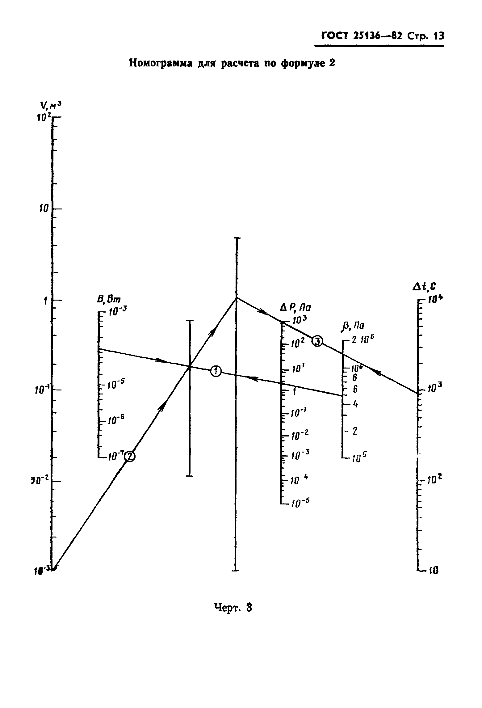 ГОСТ 25136-82