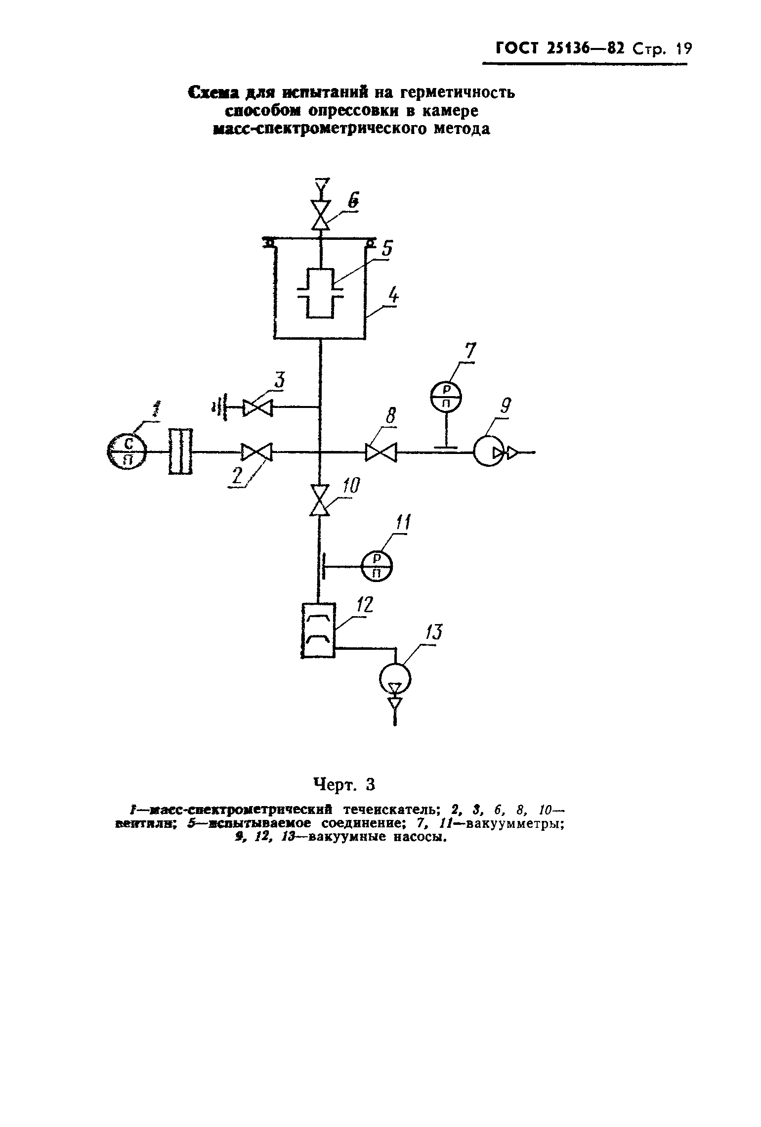 ГОСТ 25136-82