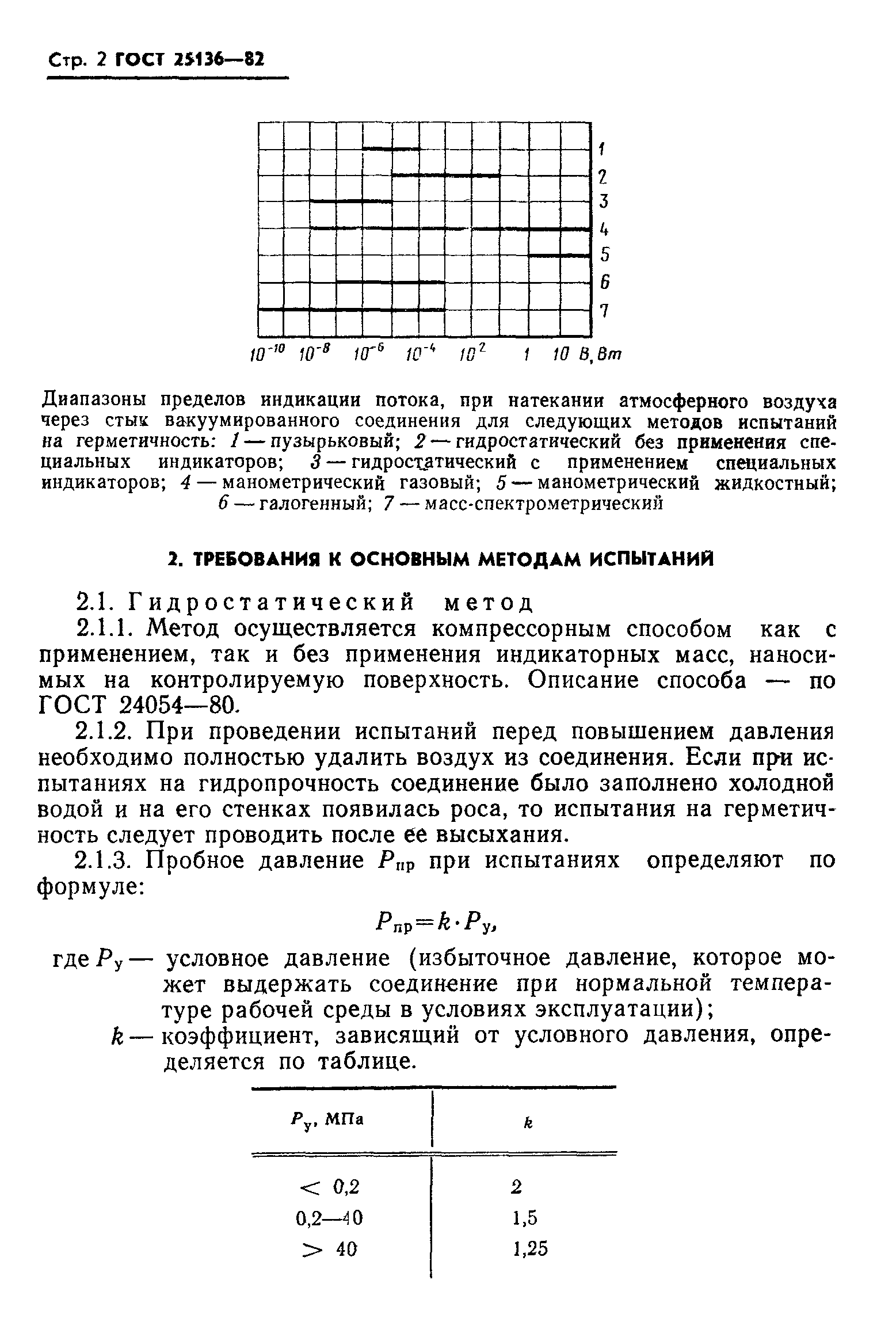 ГОСТ 25136-82