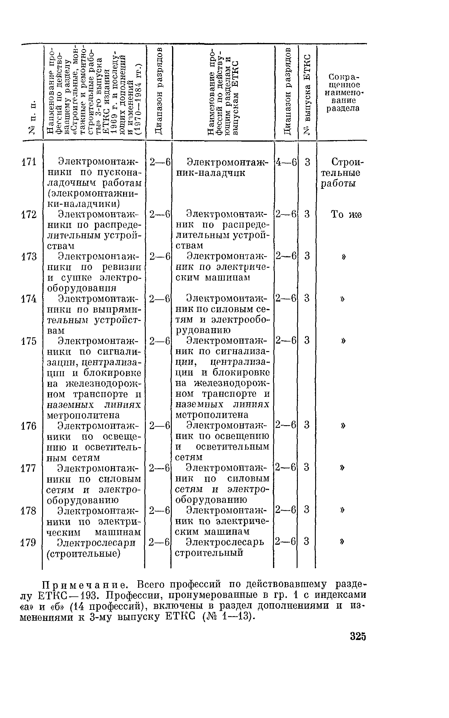 ЕТКС Часть 1