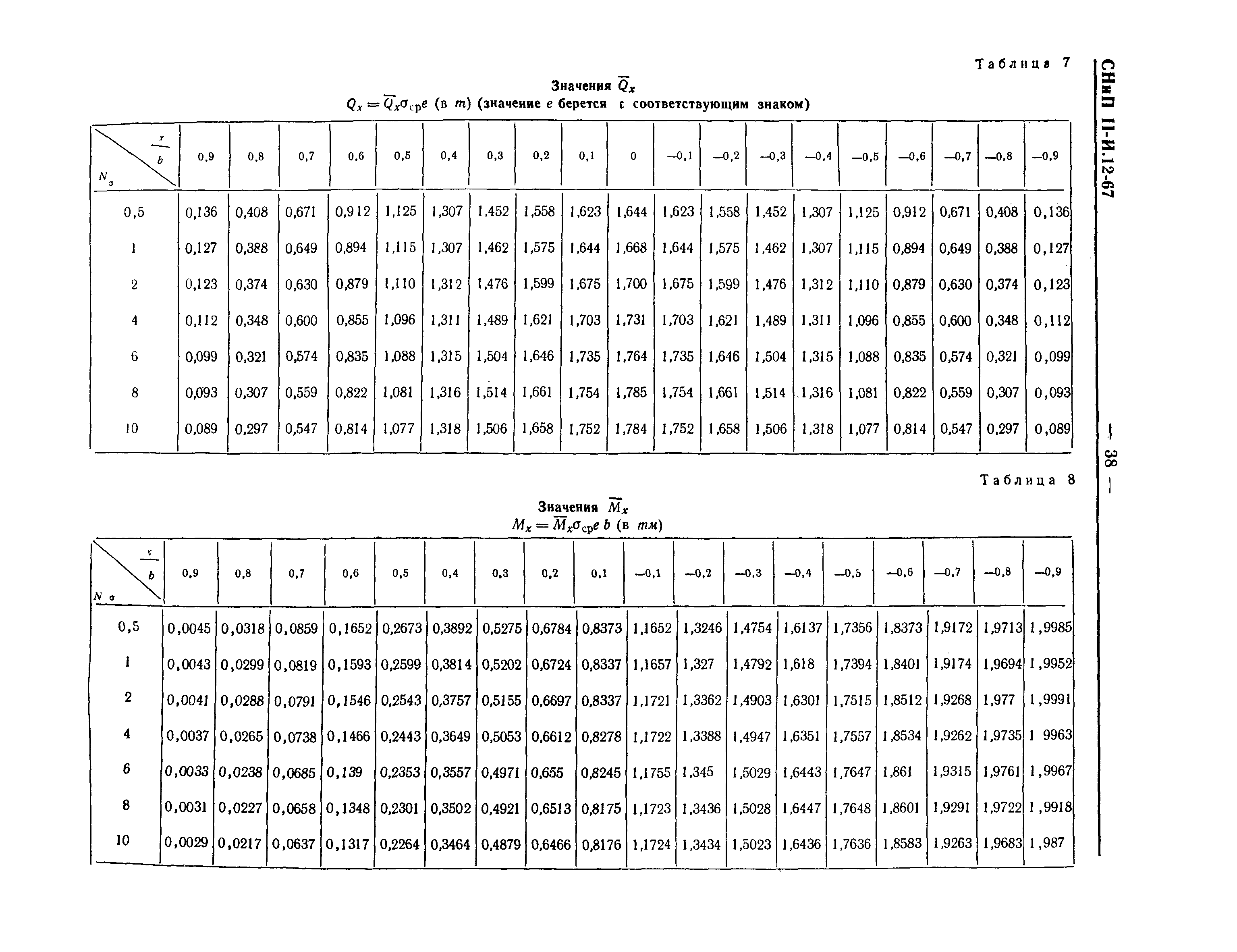 СНиП II-И.12-67