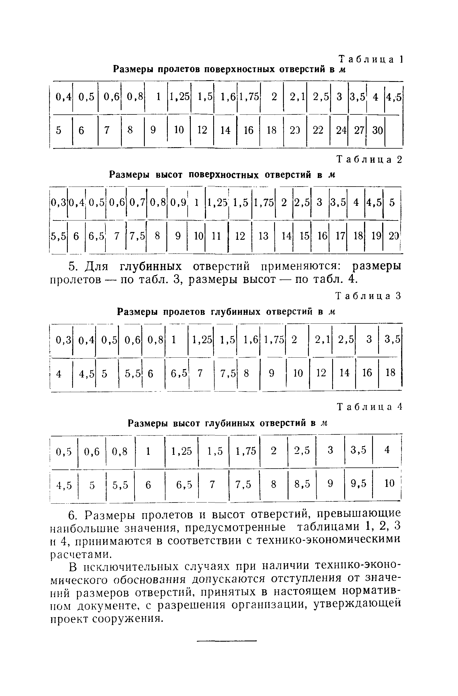 СН 149-60