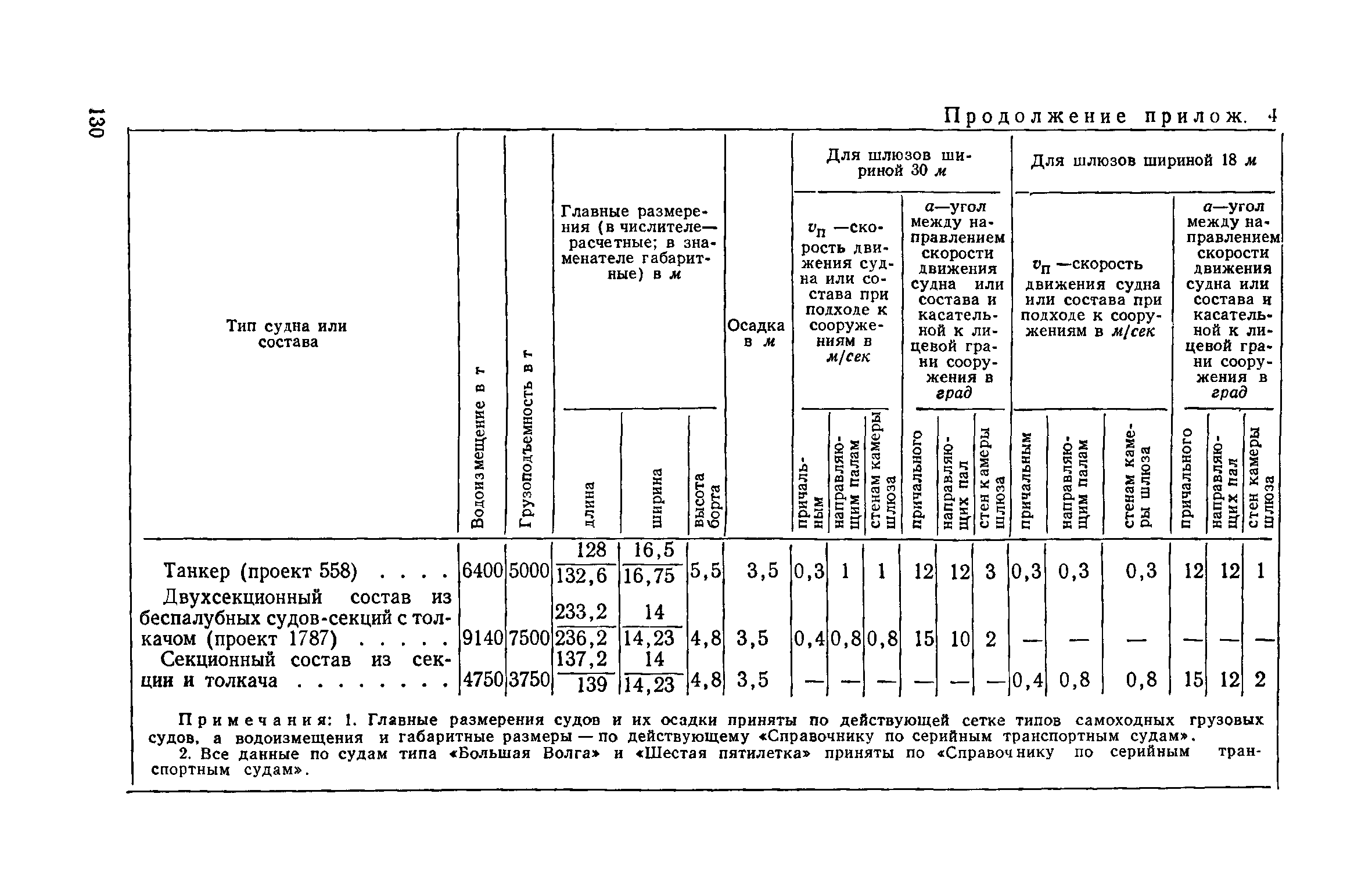 СН 303-65