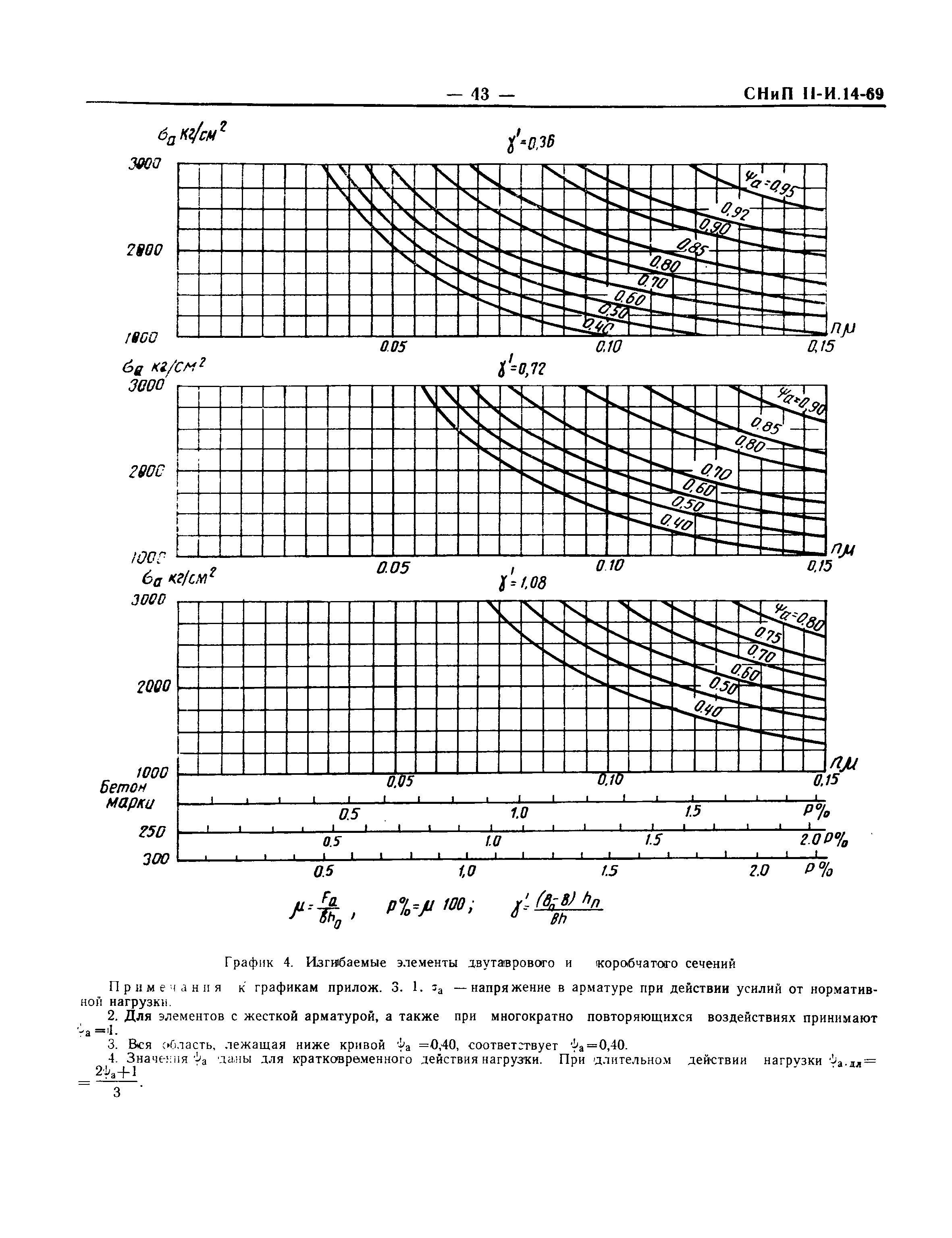 СНиП II-И.14-69