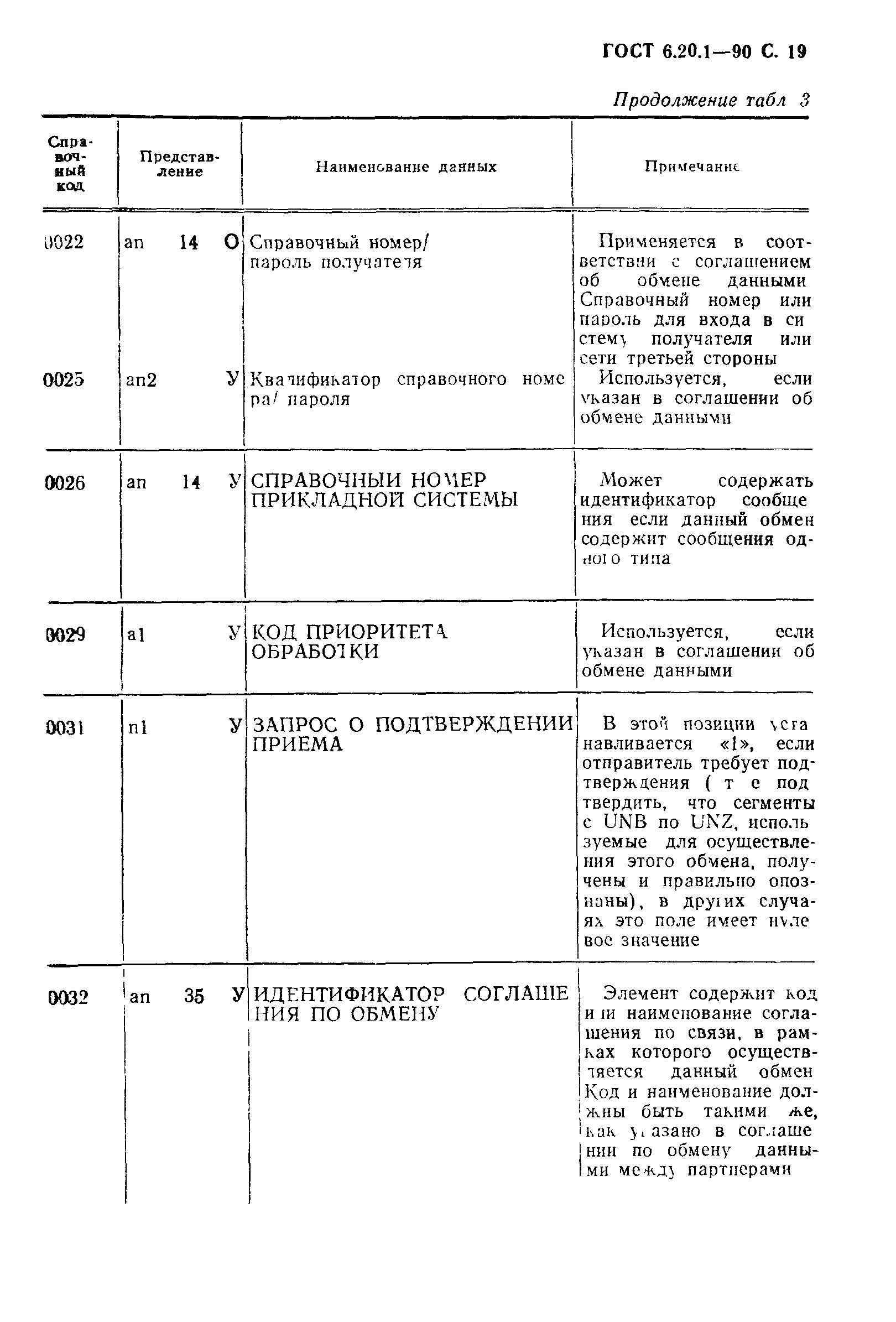 ГОСТ 6.20.1-90