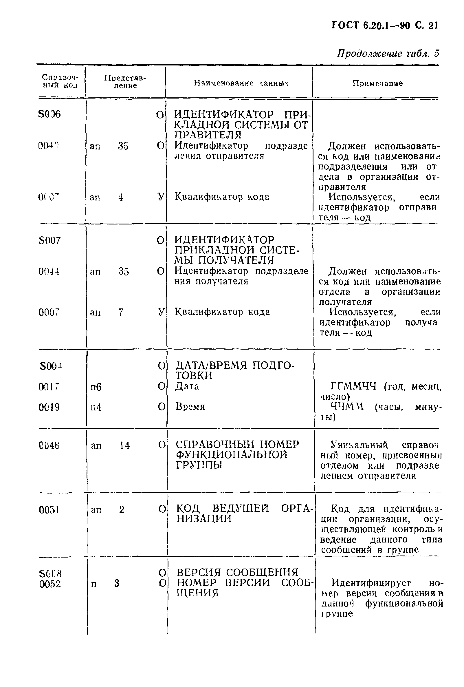 ГОСТ 6.20.1-90