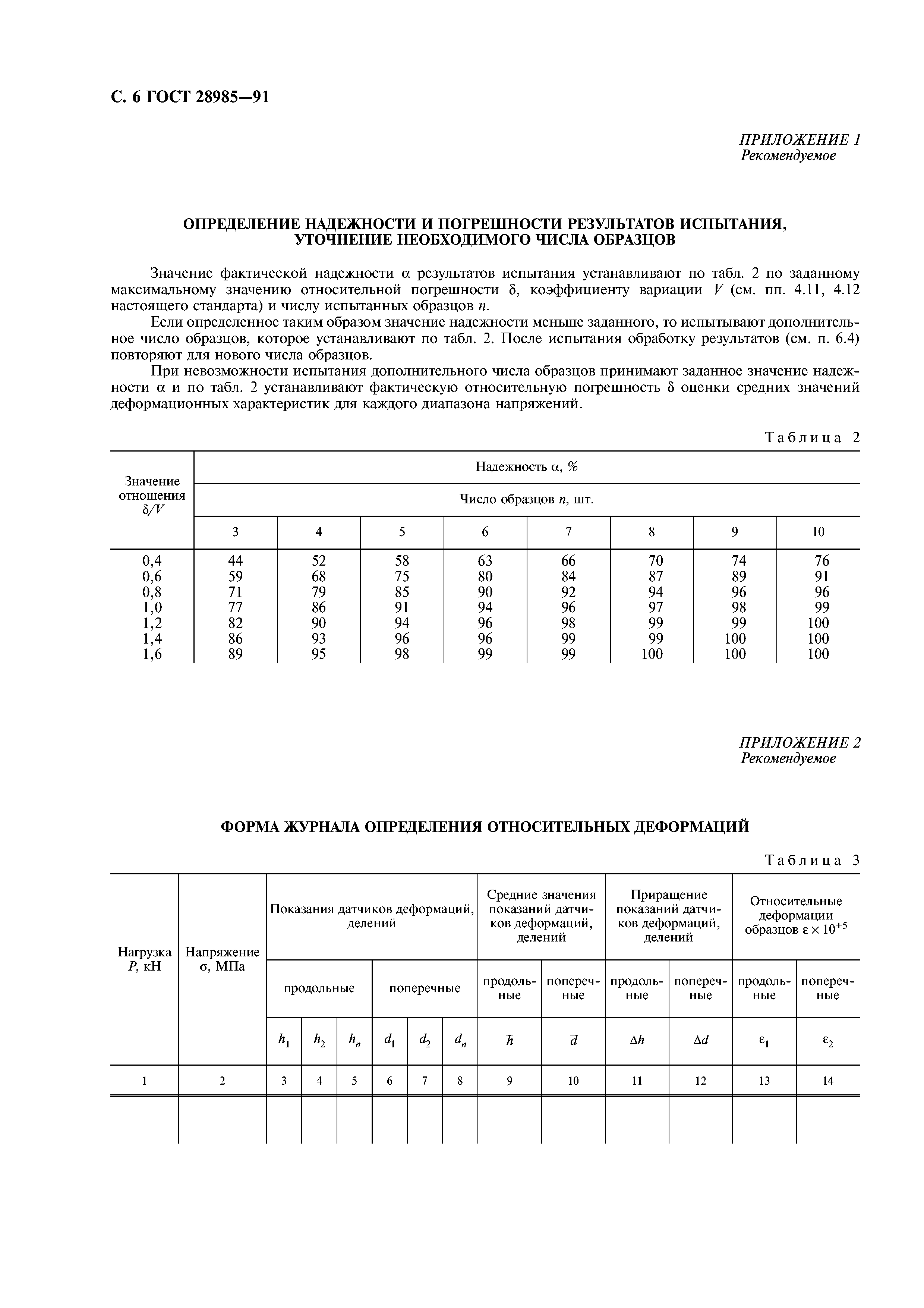 ГОСТ 28985-91