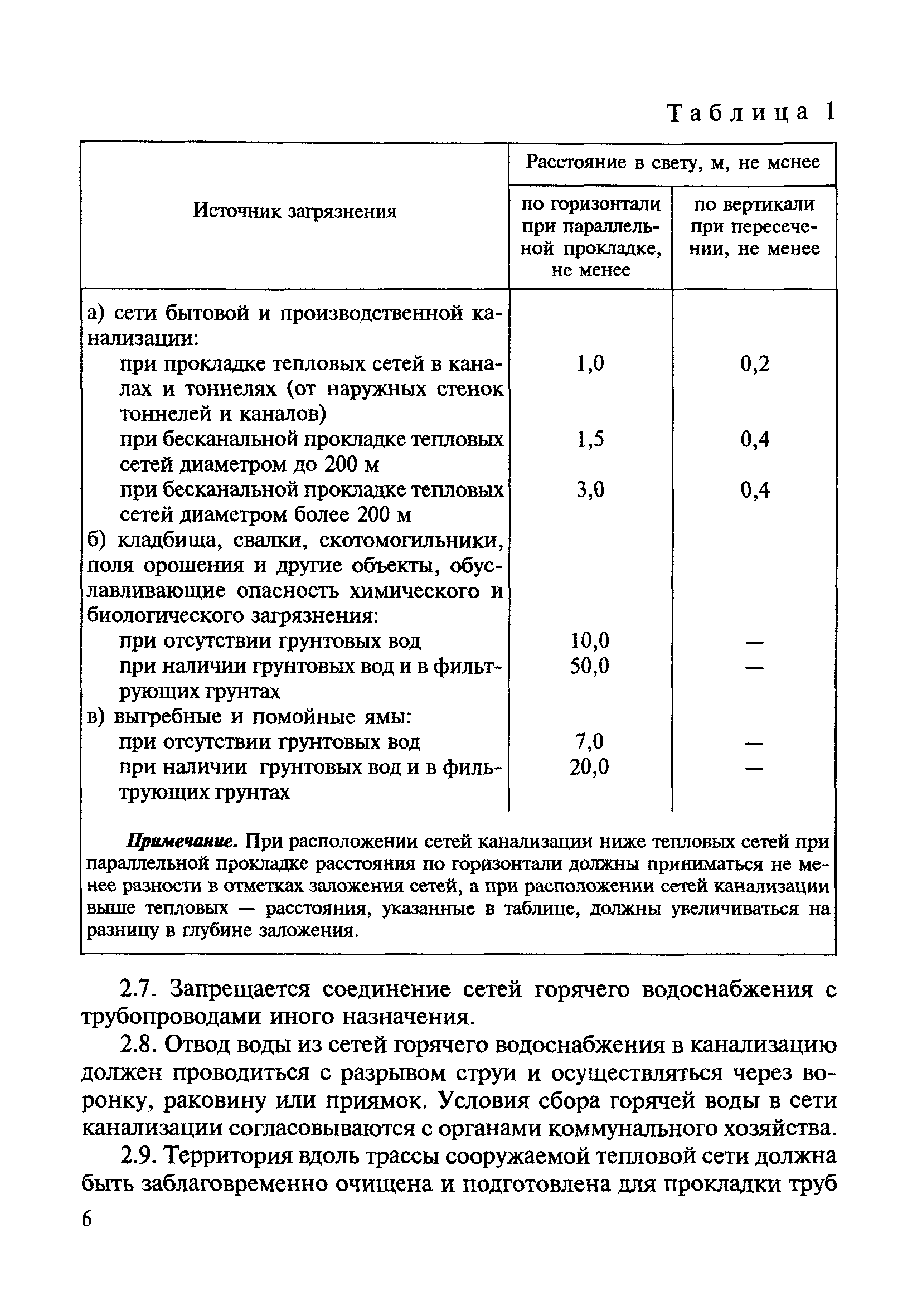 СанПиН 4723-88