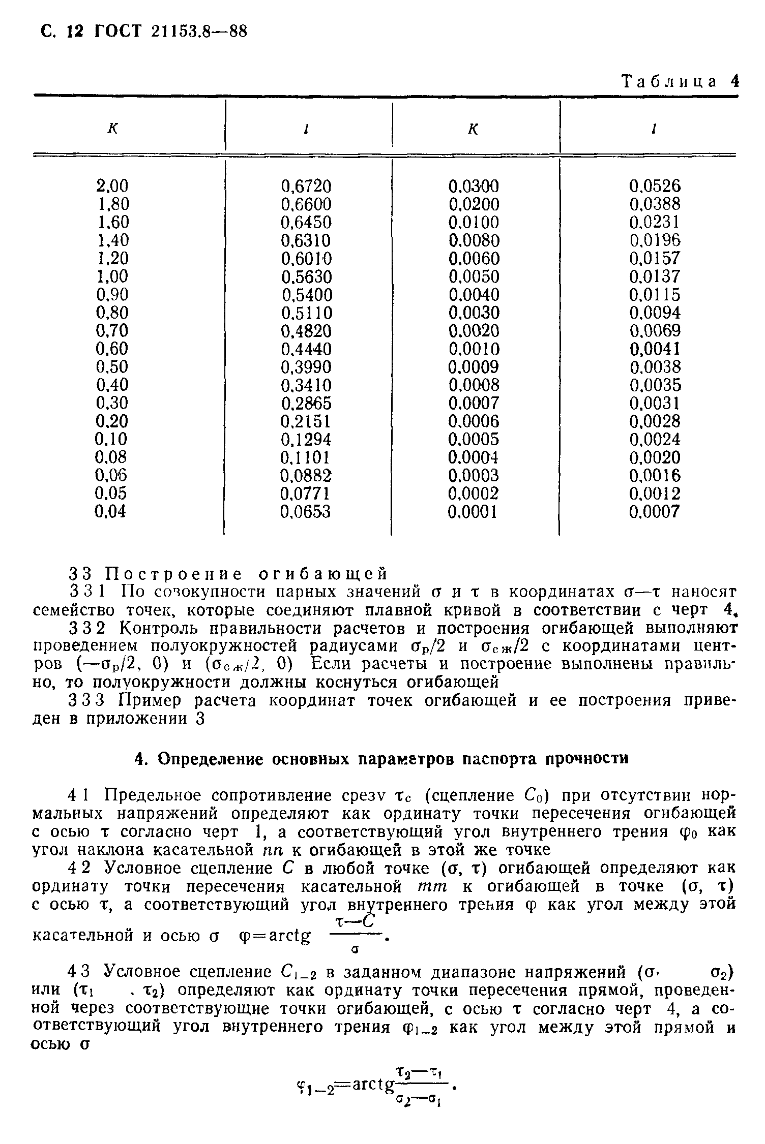 ГОСТ 21153.8-88
