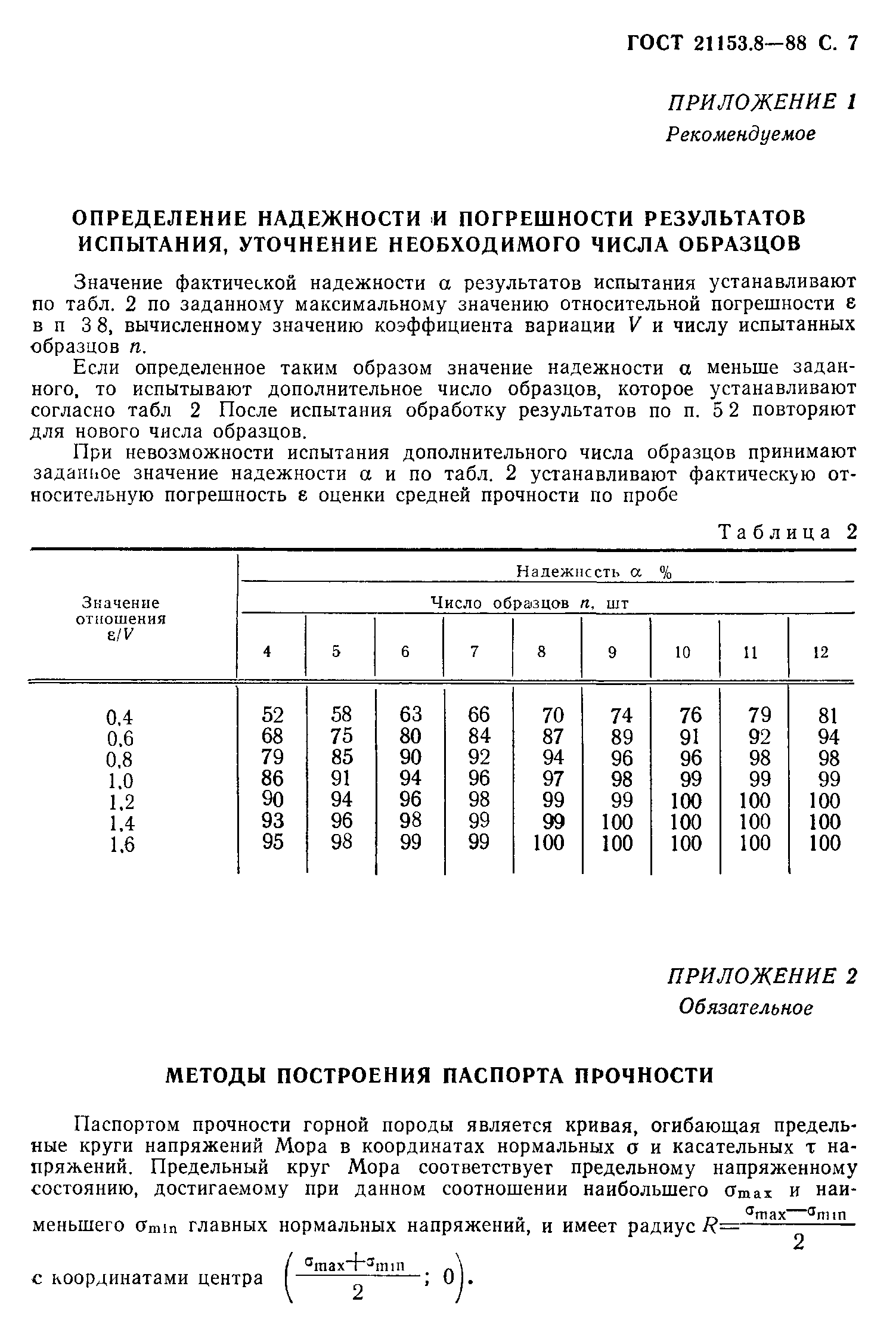ГОСТ 21153.8-88