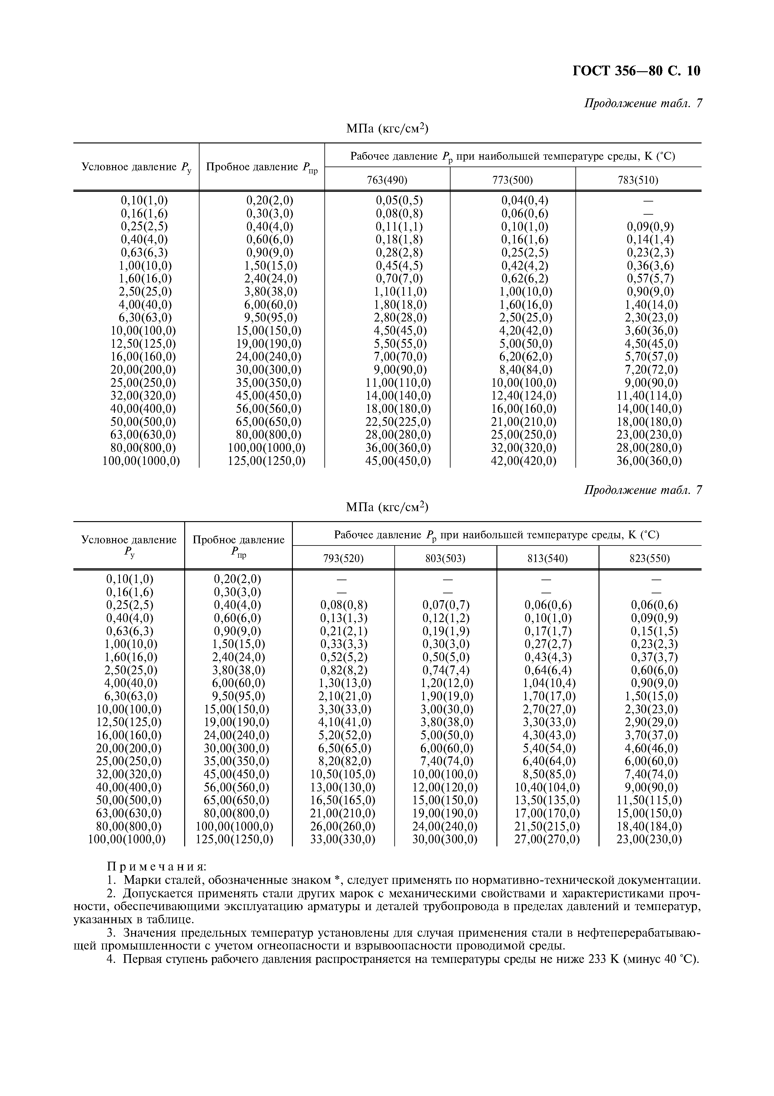 ГОСТ 356-80