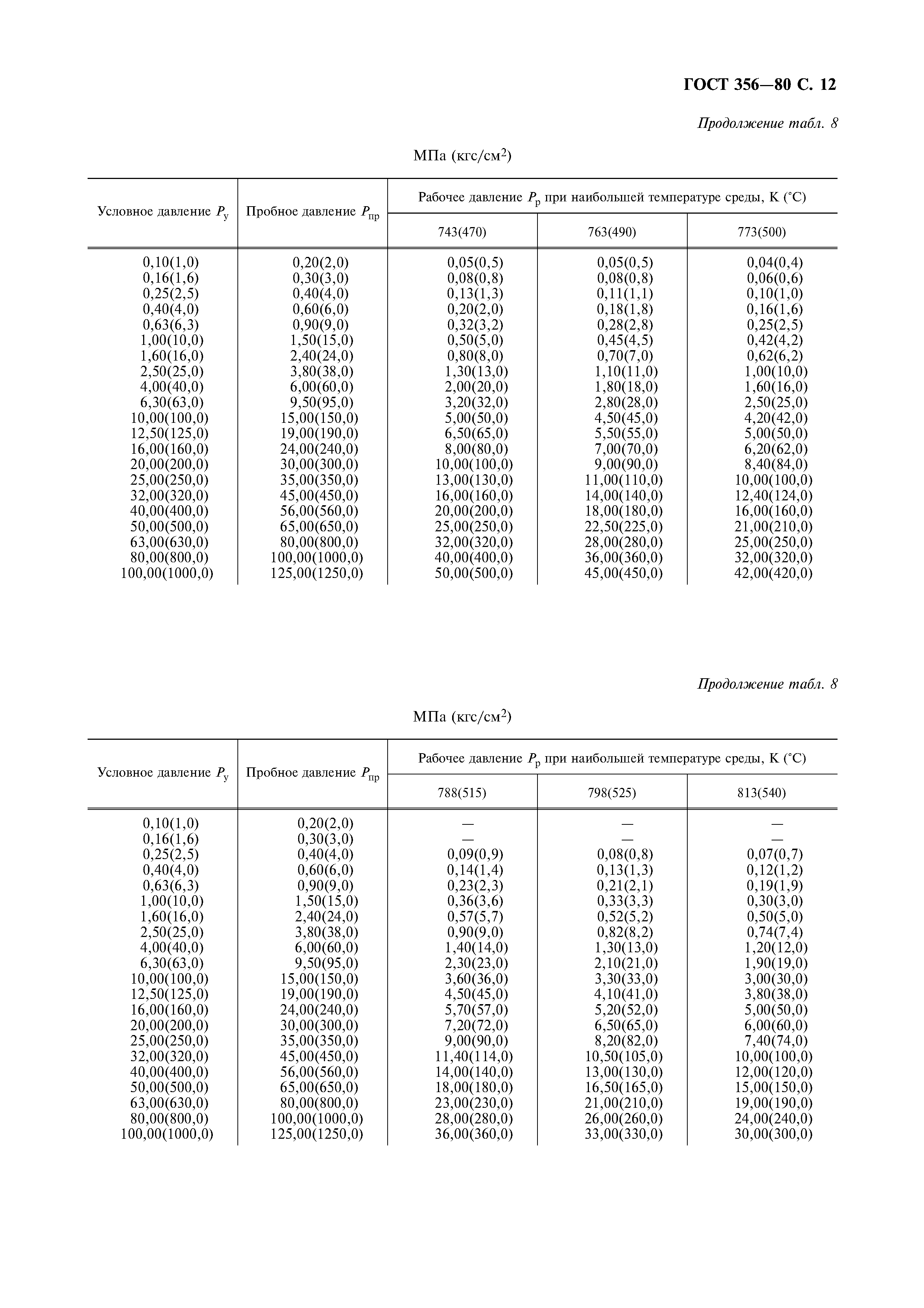 ГОСТ 356-80