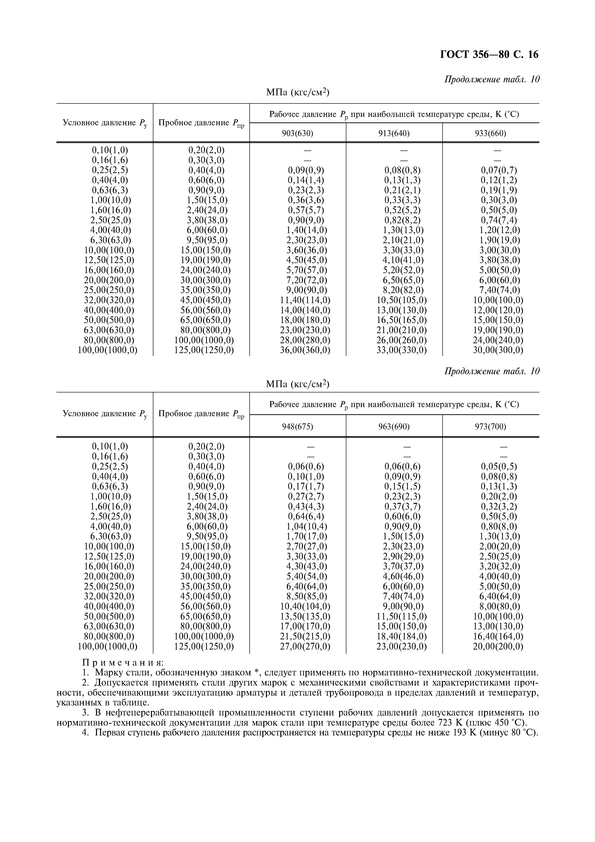 ГОСТ 356-80