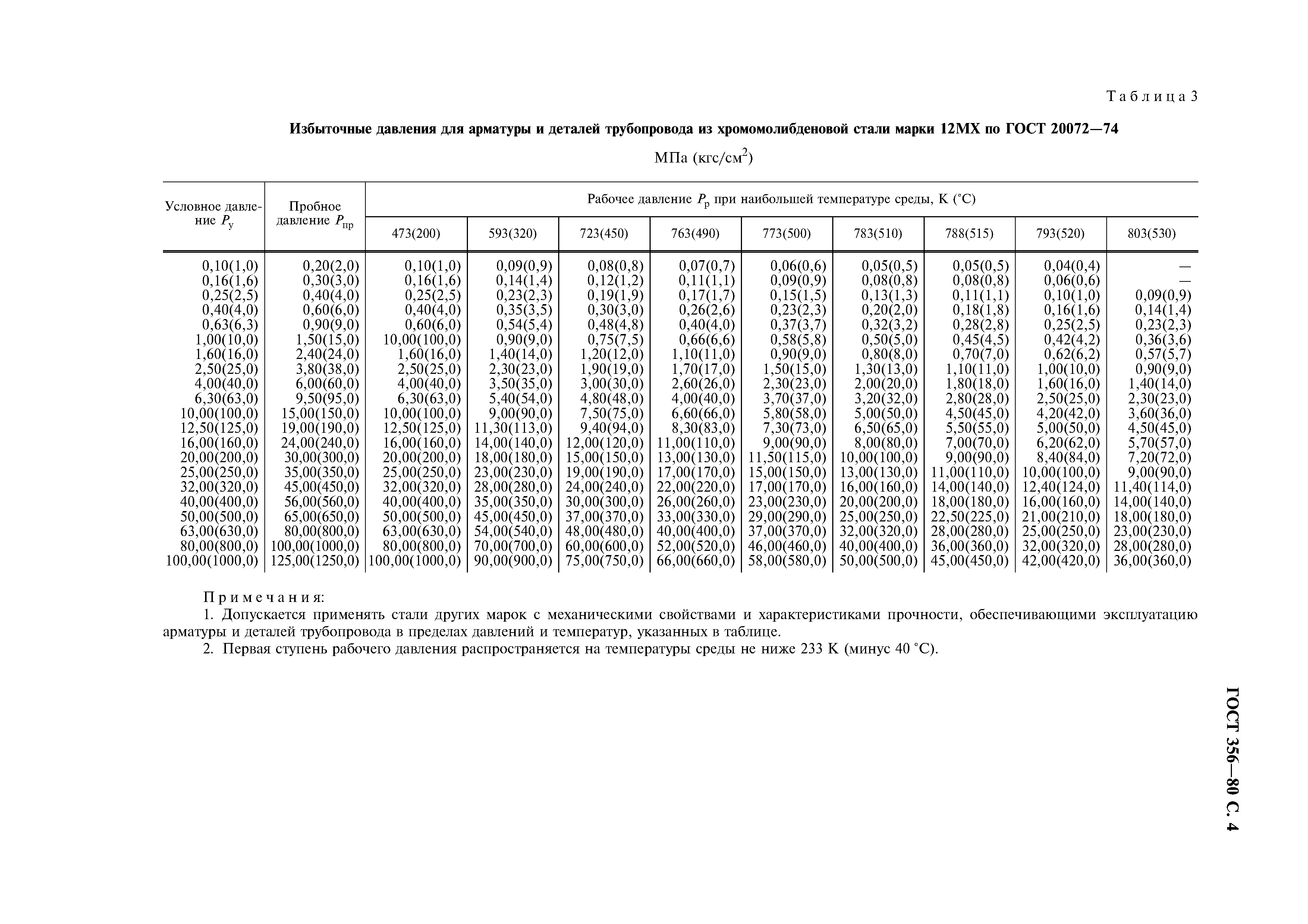 ГОСТ 356-80