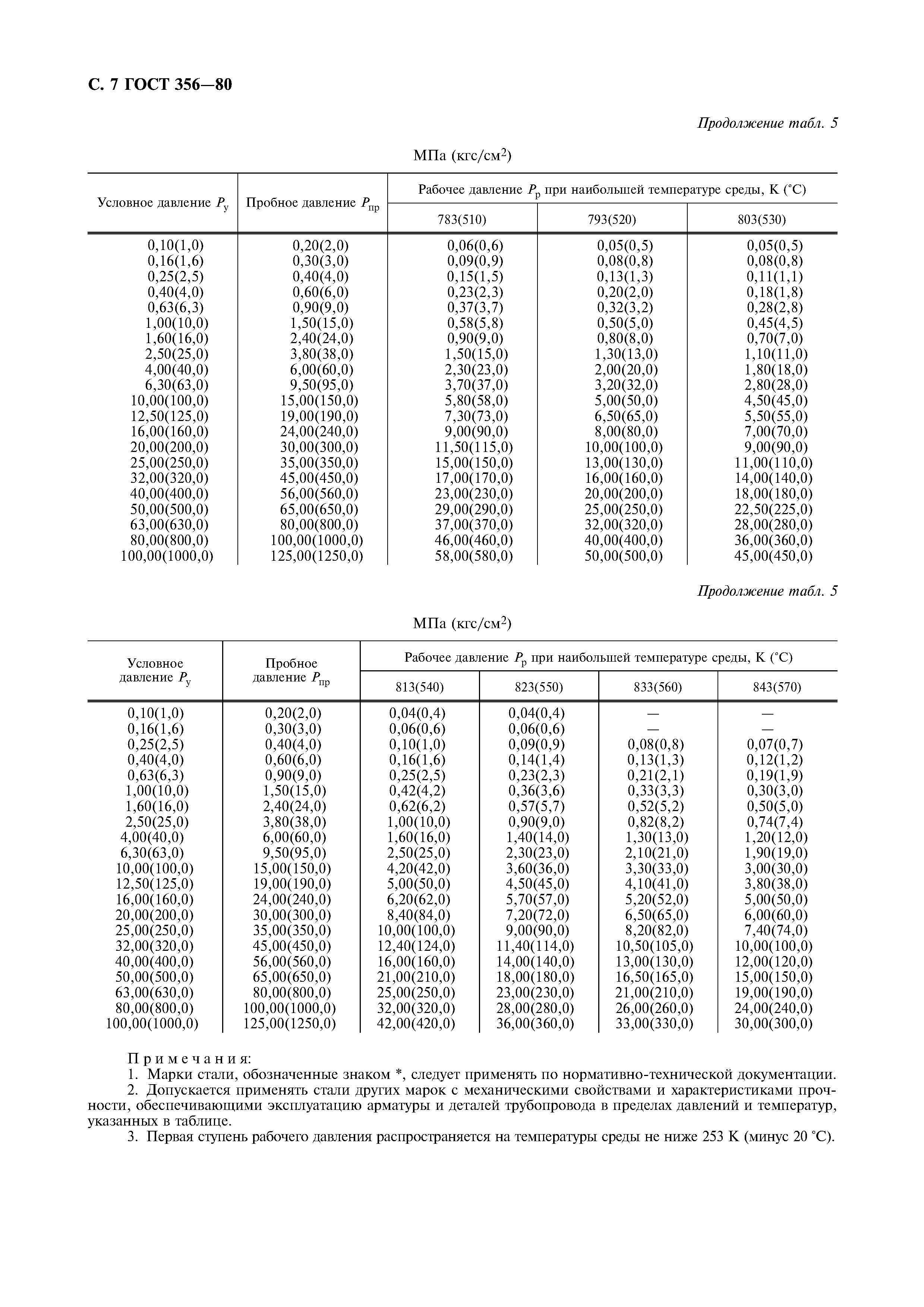 ГОСТ 356-80