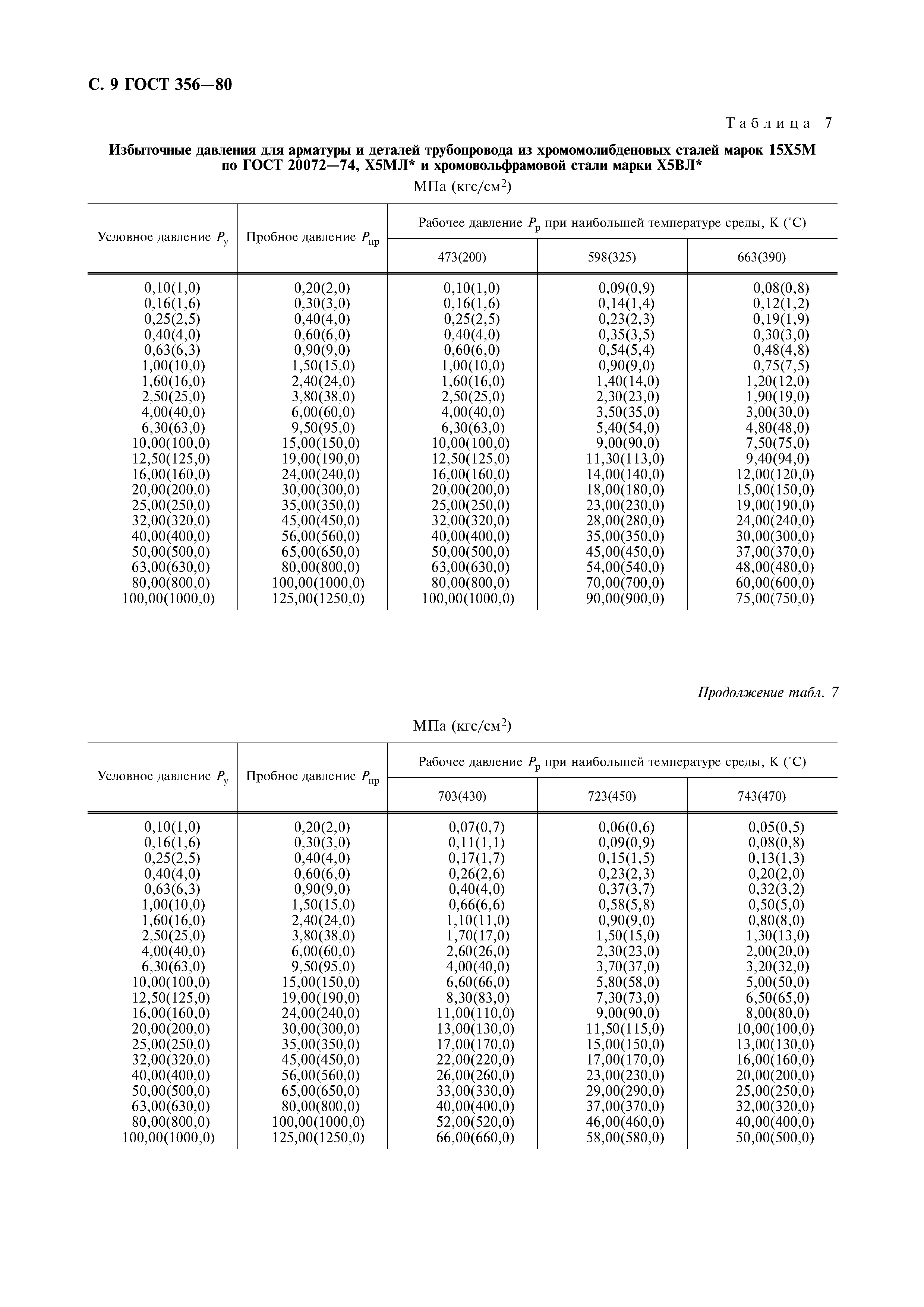 ГОСТ 356-80