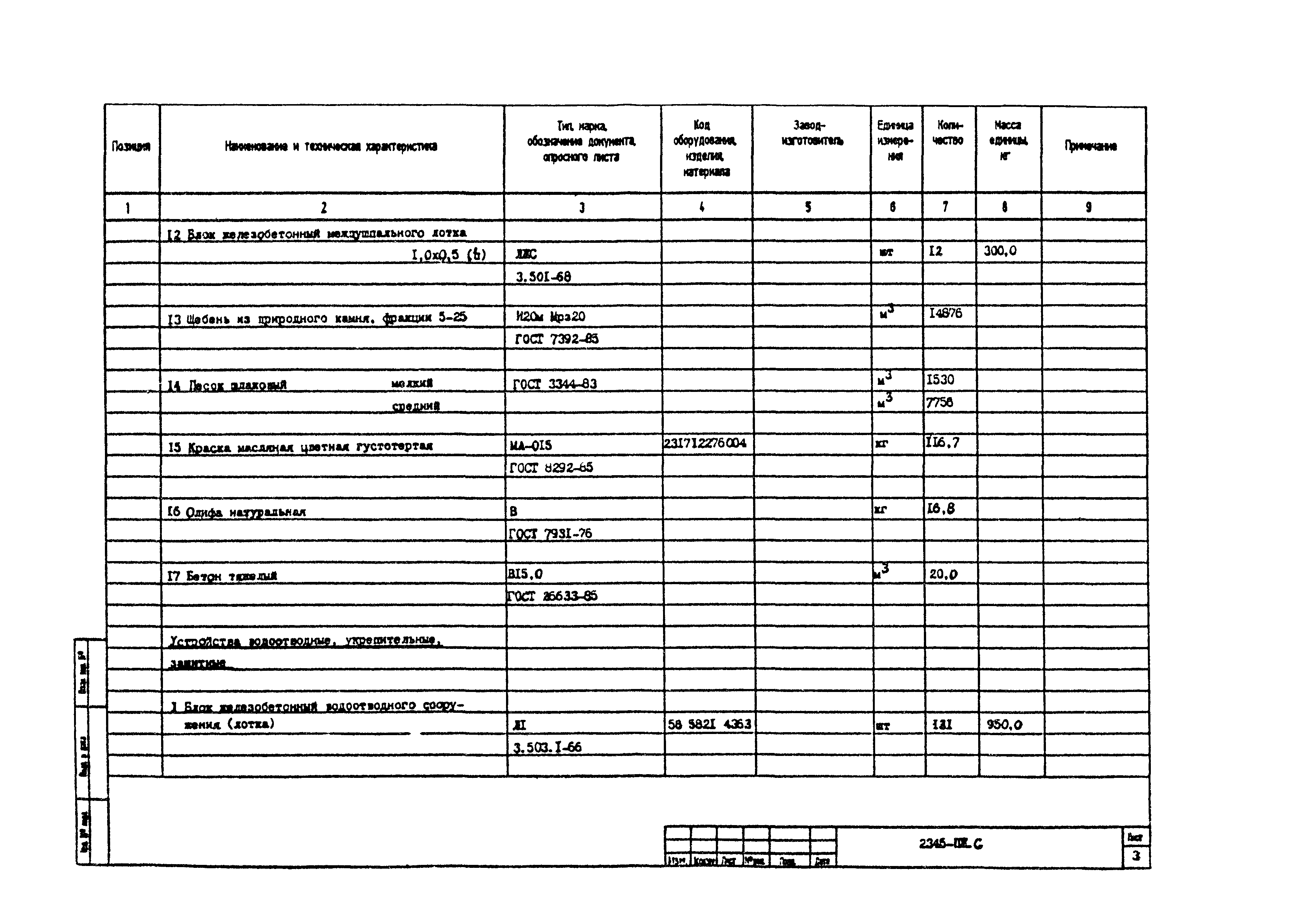 МР 21.01-95