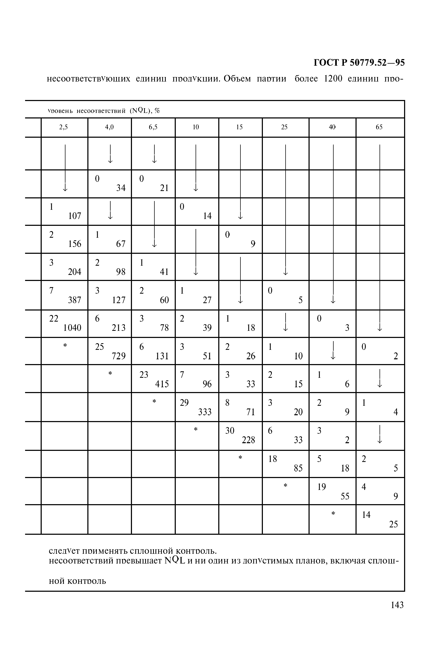 ГОСТ Р 50779.52-95