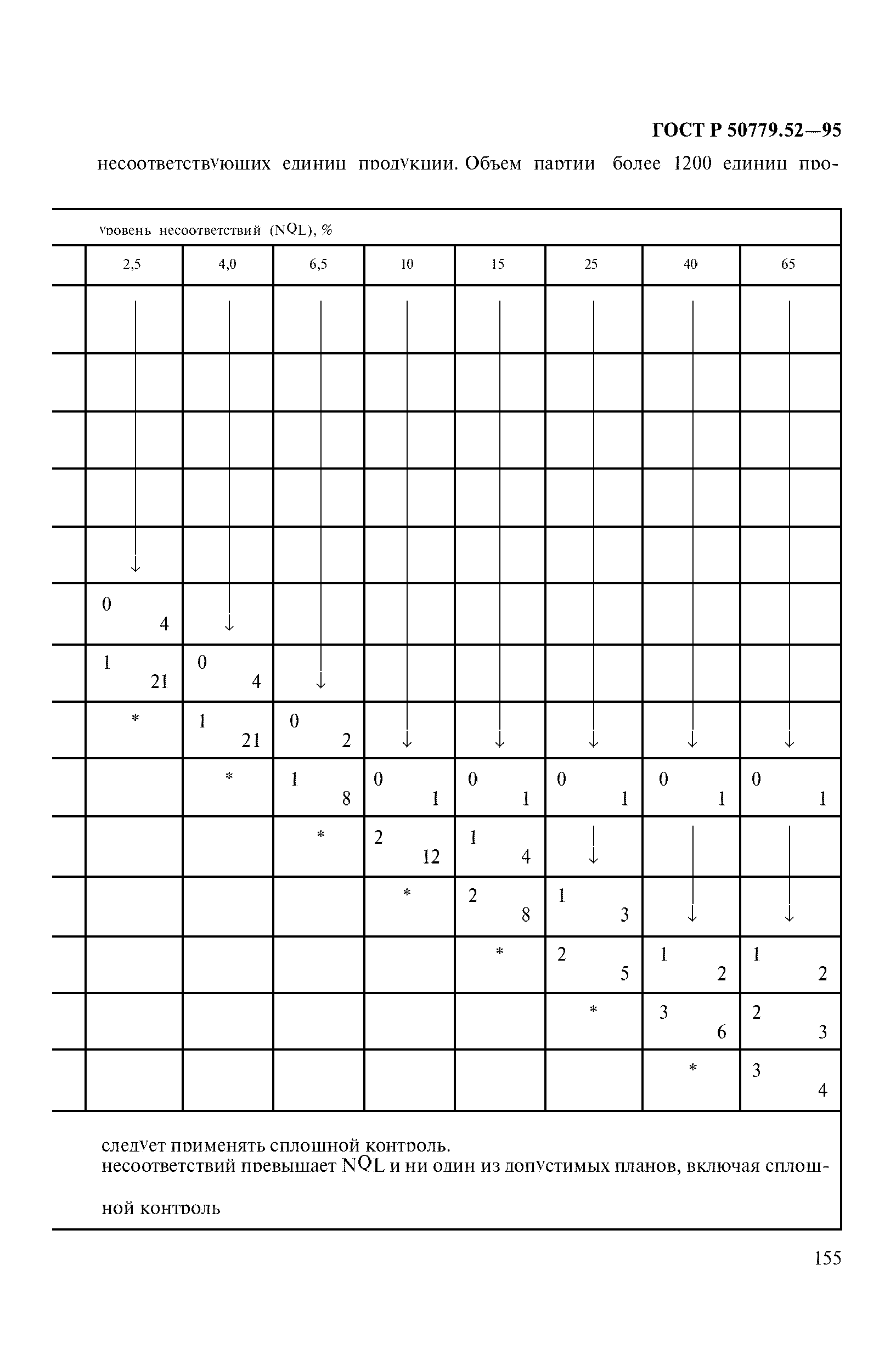 ГОСТ Р 50779.52-95