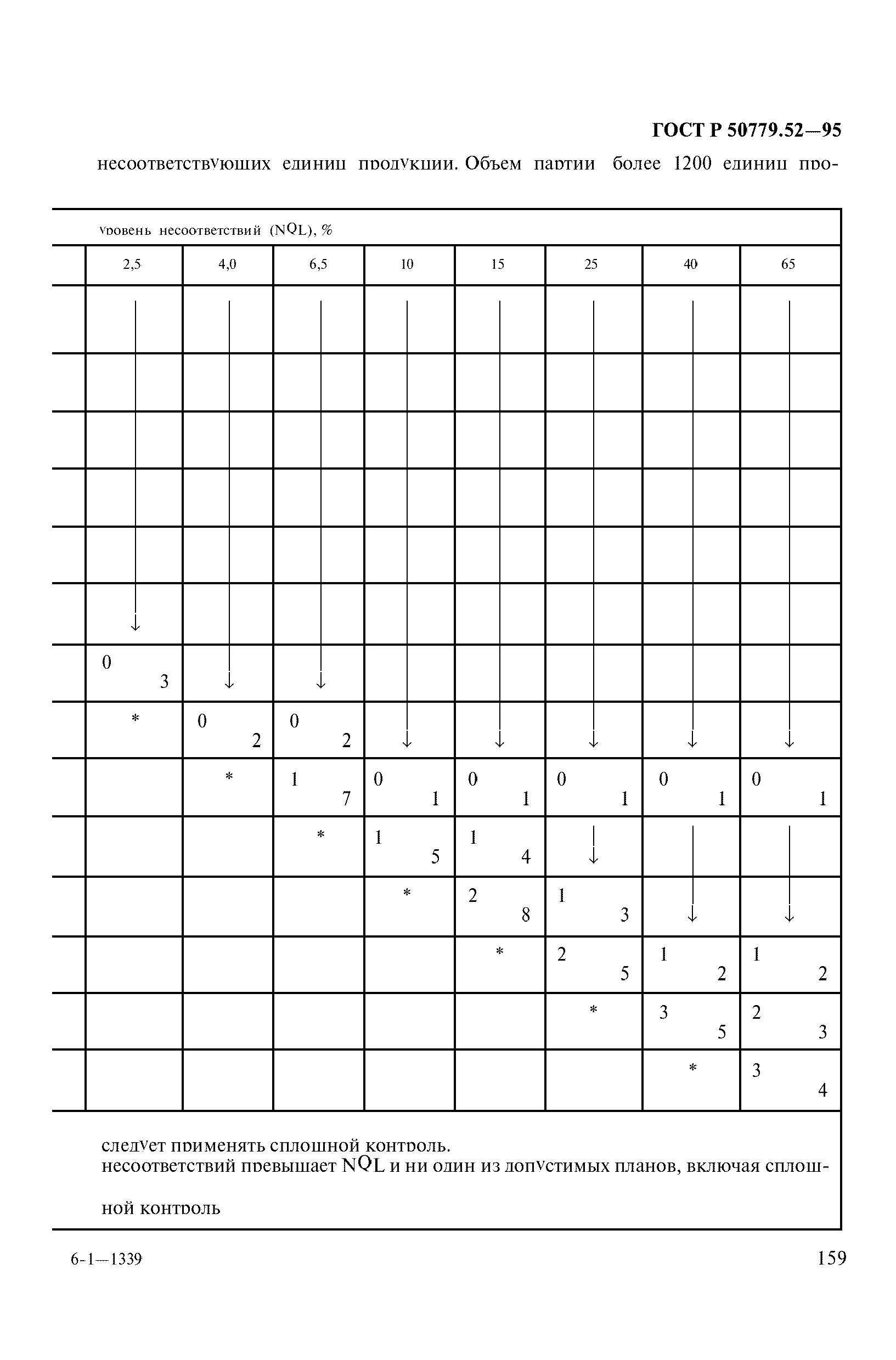 ГОСТ Р 50779.52-95