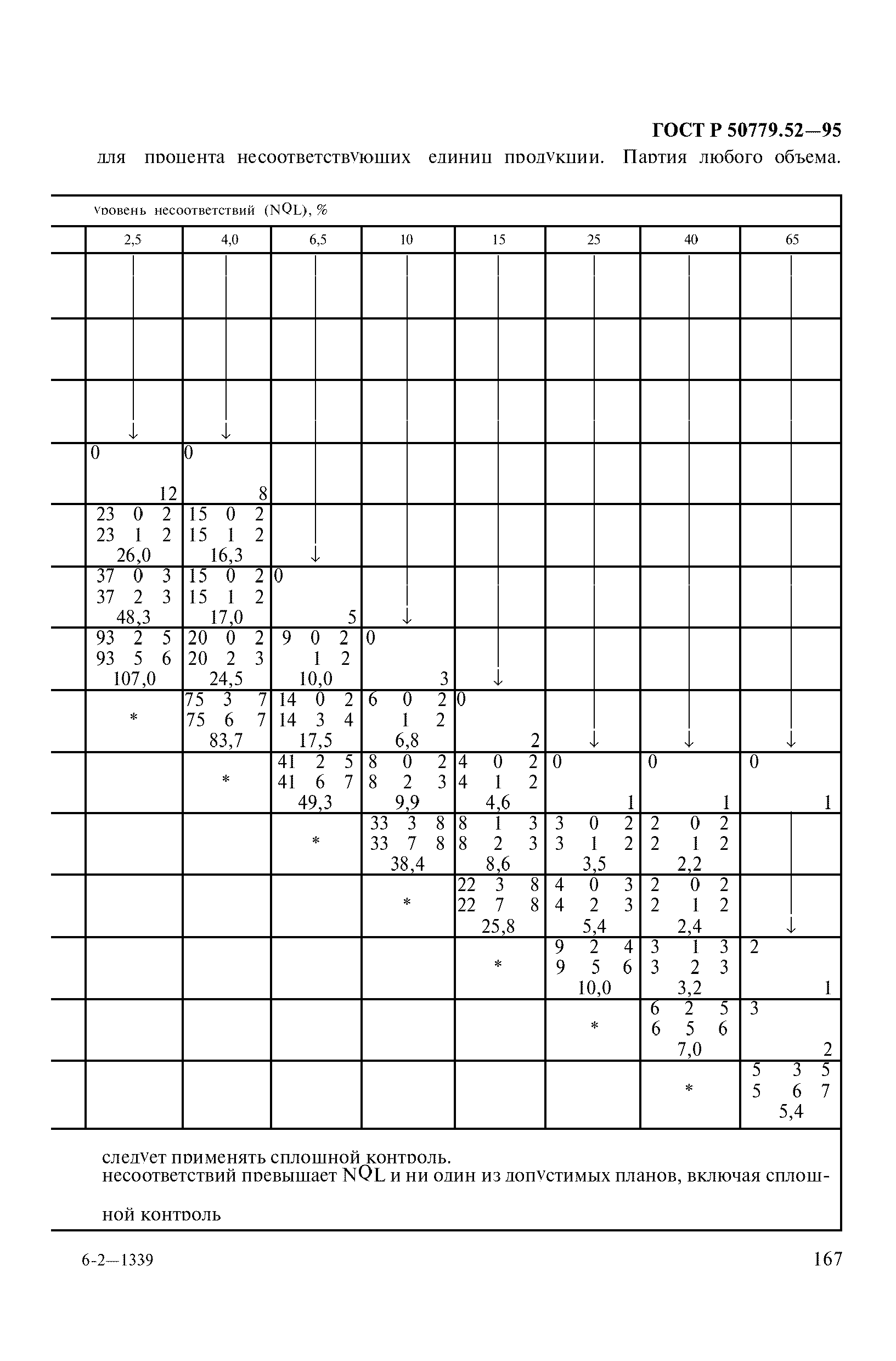 ГОСТ Р 50779.52-95