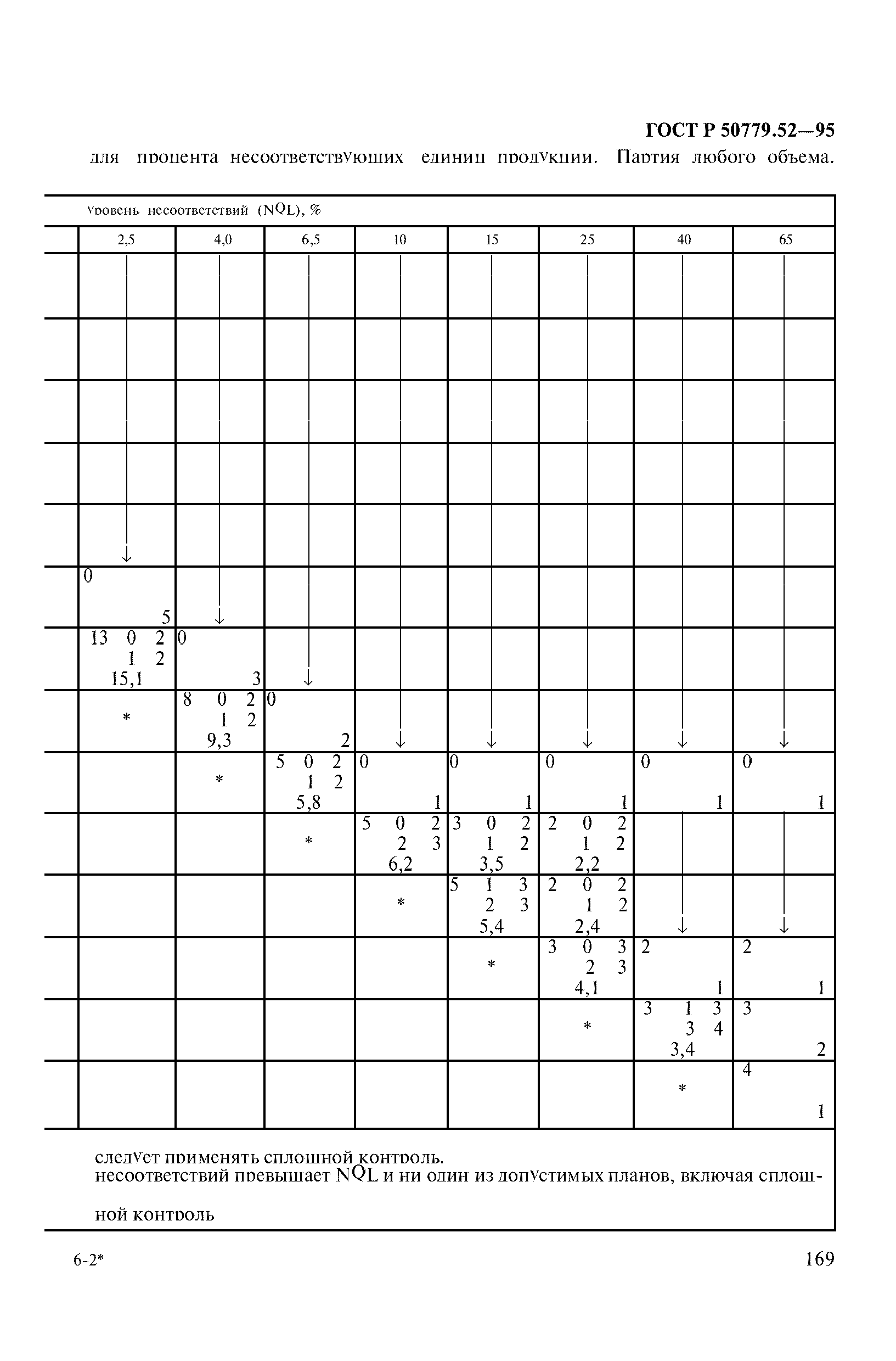 ГОСТ Р 50779.52-95