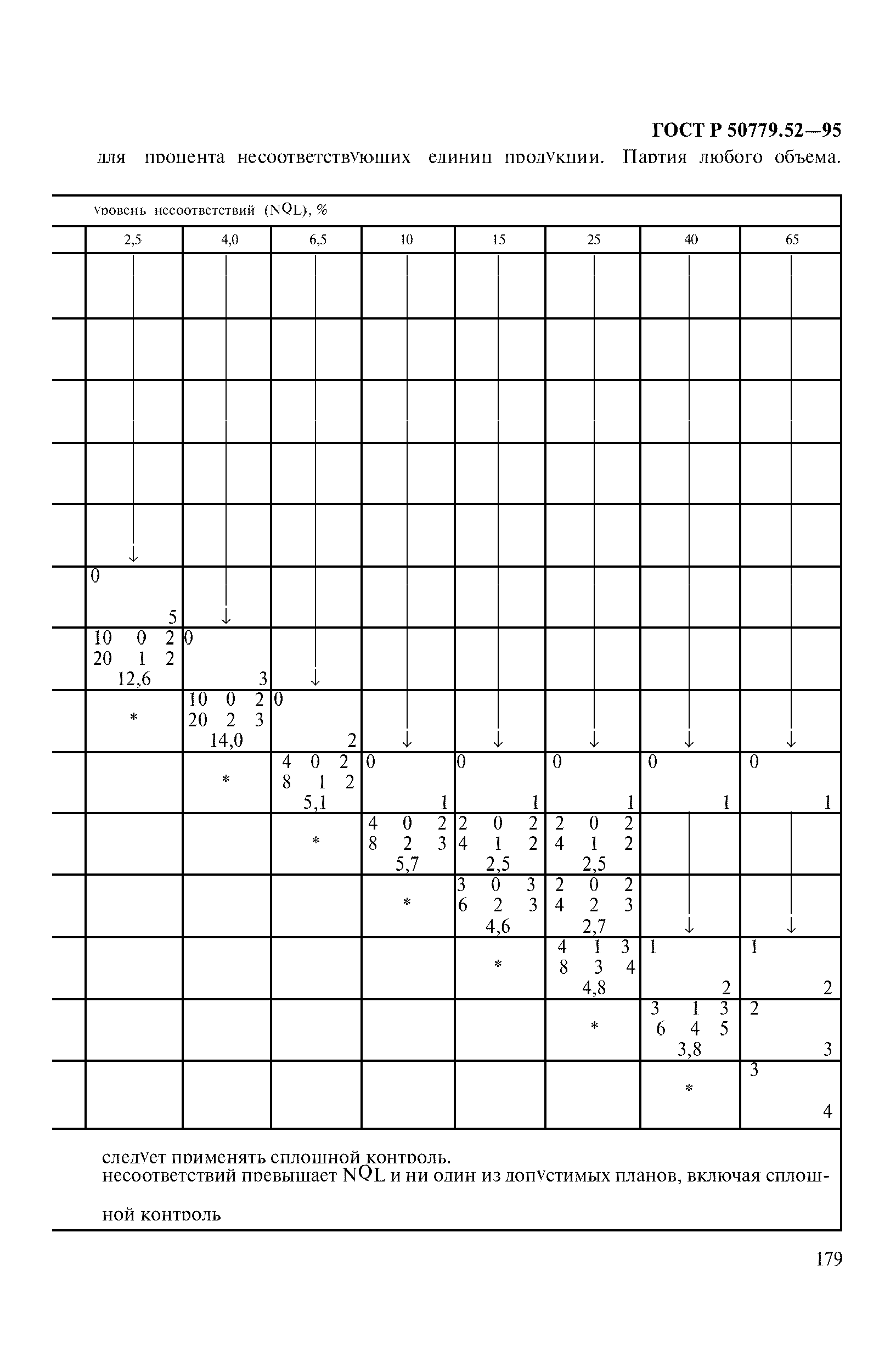 ГОСТ Р 50779.52-95