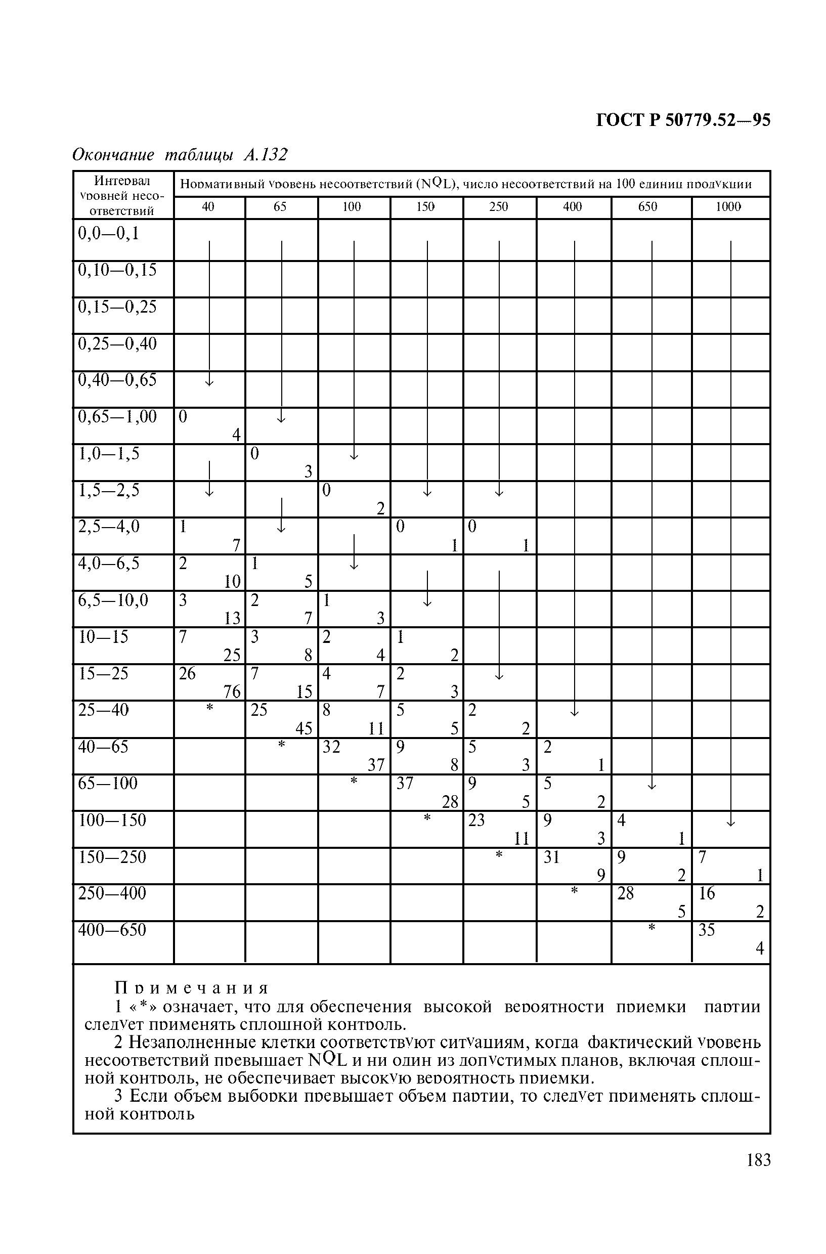 ГОСТ Р 50779.52-95