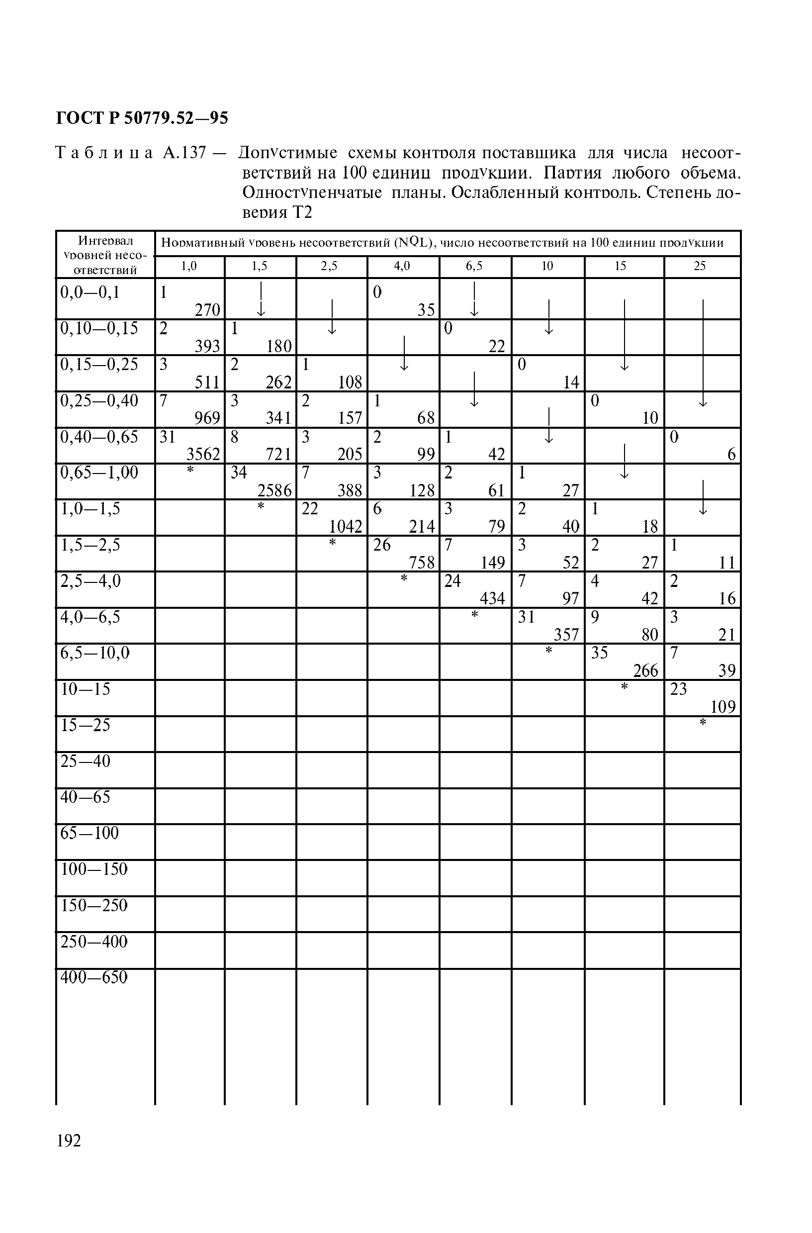 ГОСТ Р 50779.52-95