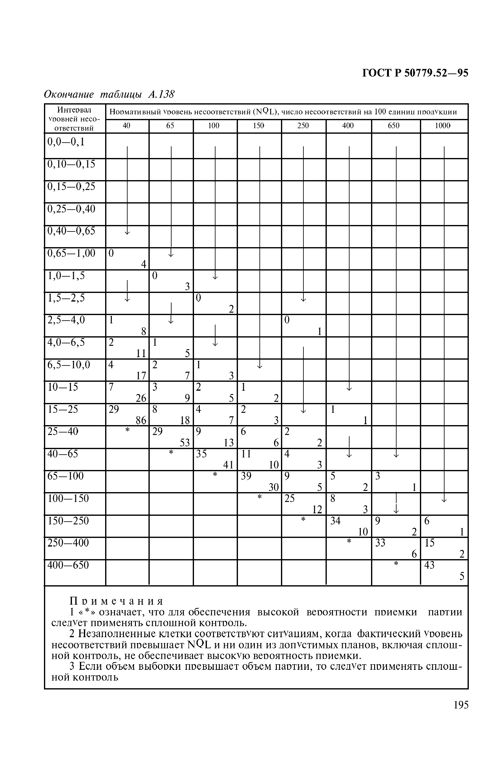 ГОСТ Р 50779.52-95