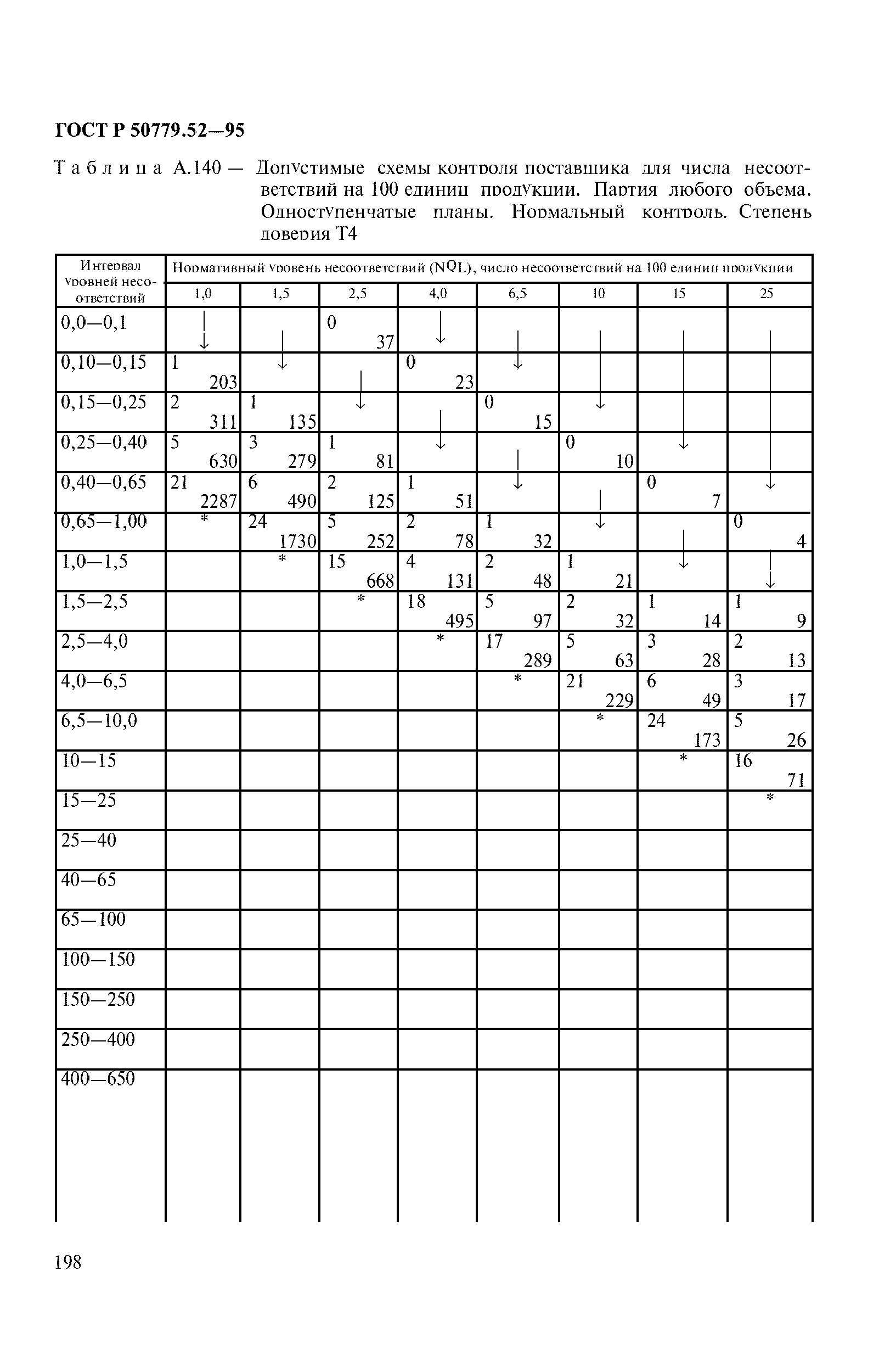 ГОСТ Р 50779.52-95