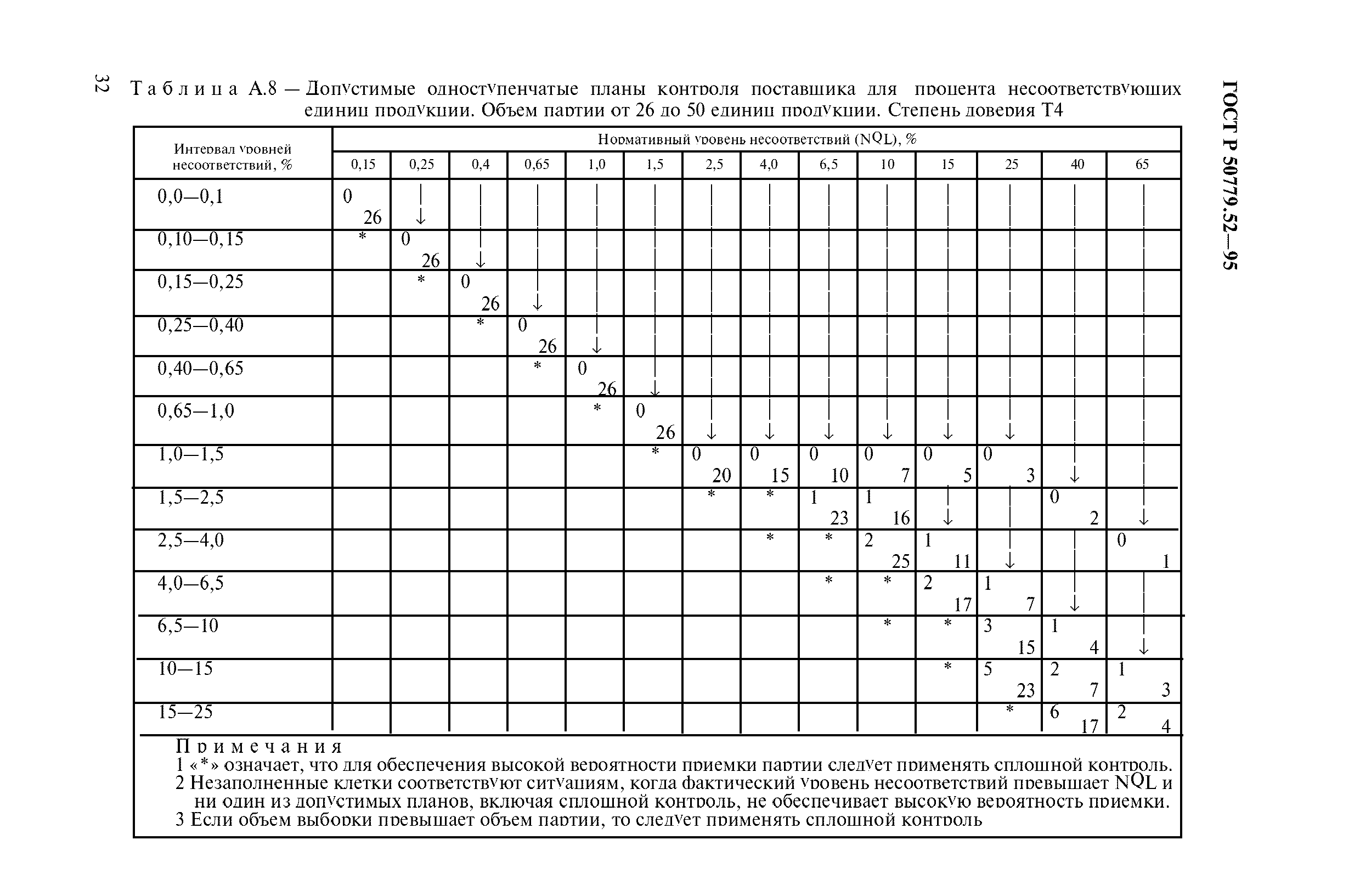 ГОСТ Р 50779.52-95