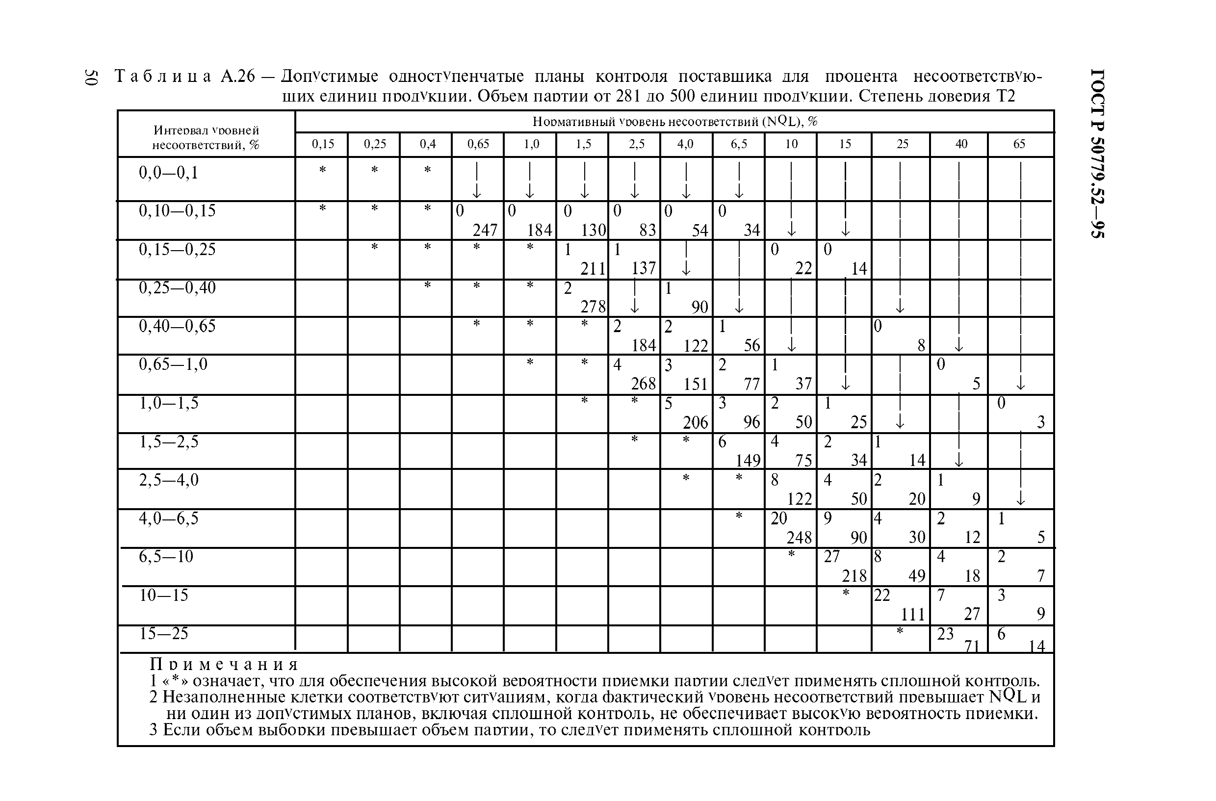 ГОСТ Р 50779.52-95