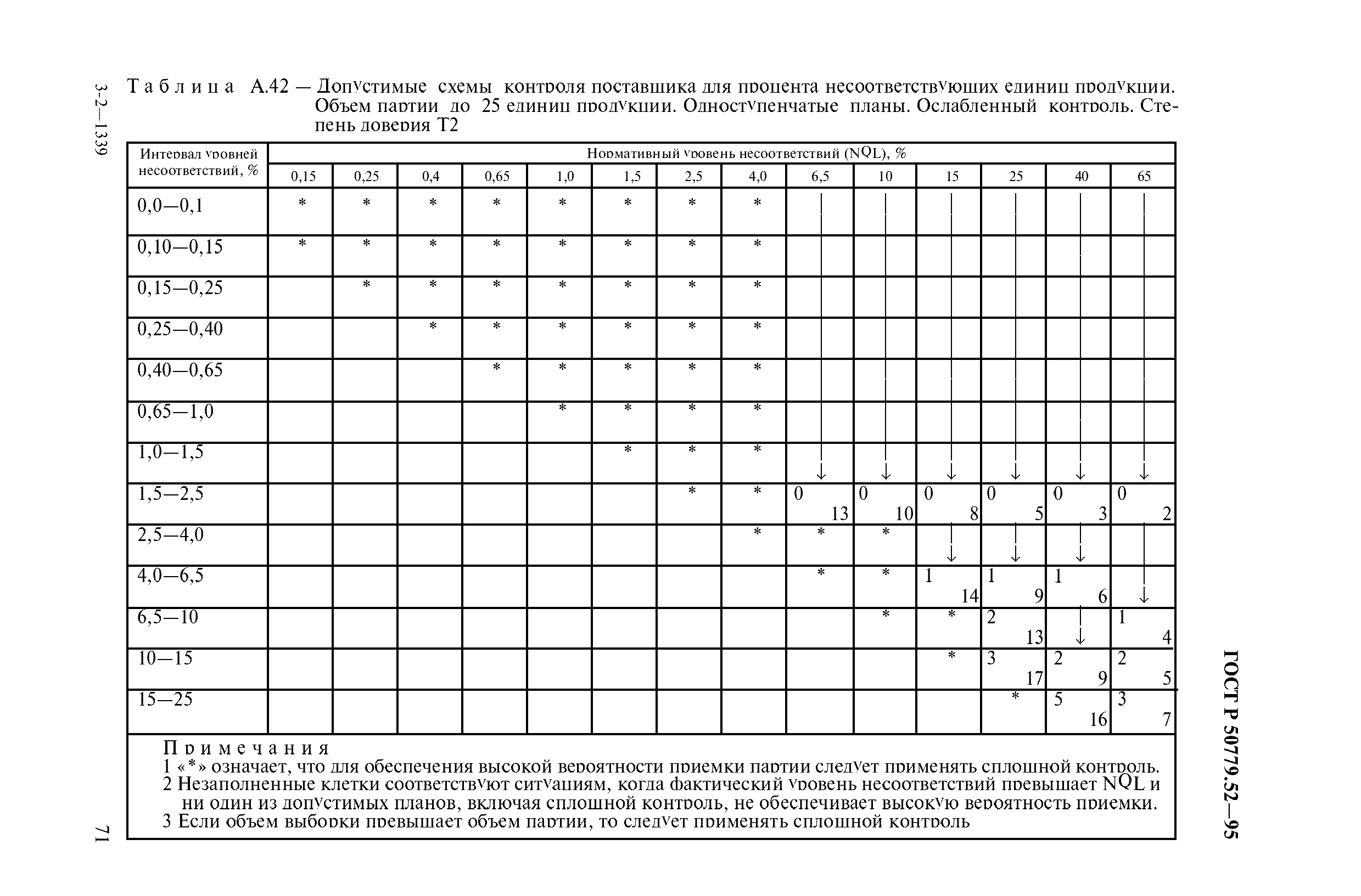 ГОСТ Р 50779.52-95