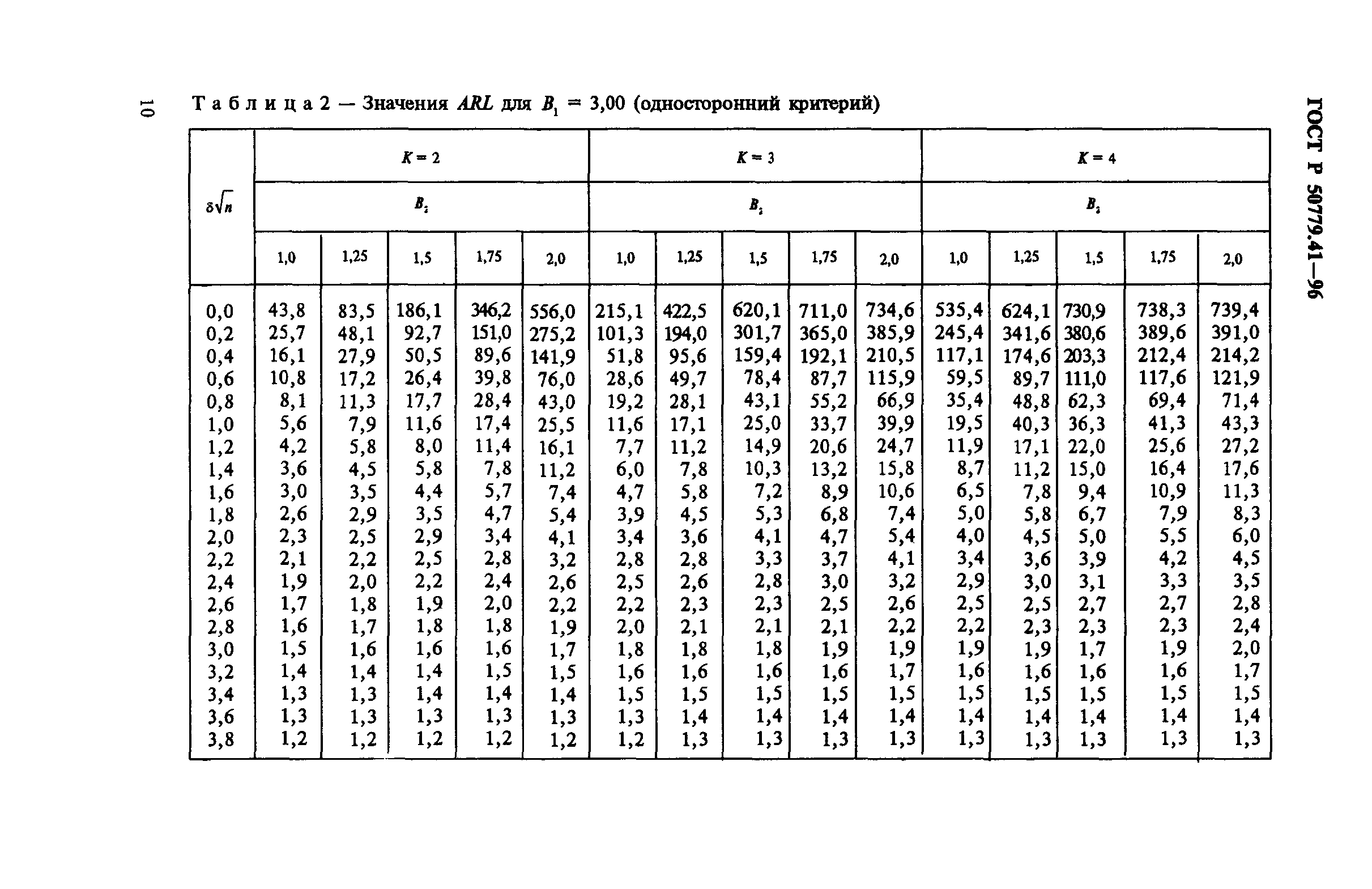 ГОСТ Р 50779.41-96