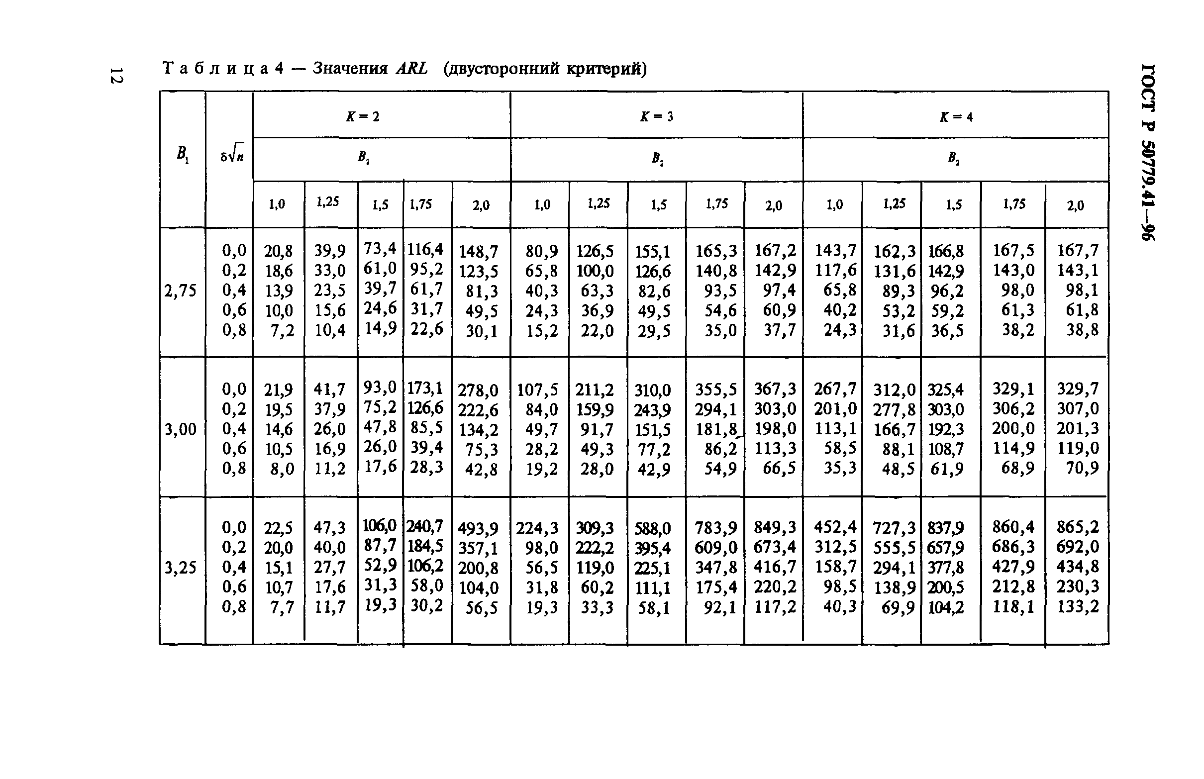 ГОСТ Р 50779.41-96