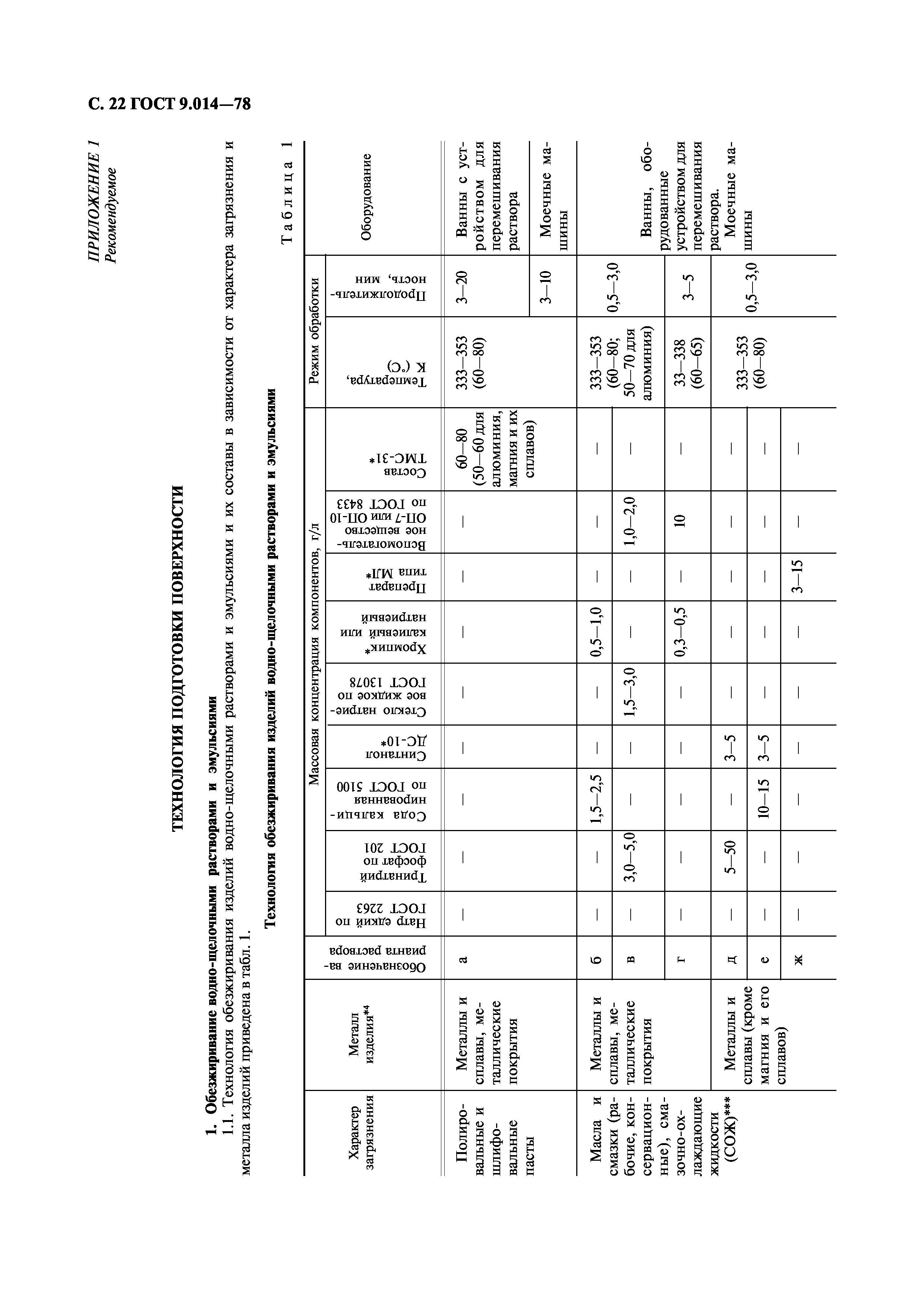 ГОСТ 9.014-78