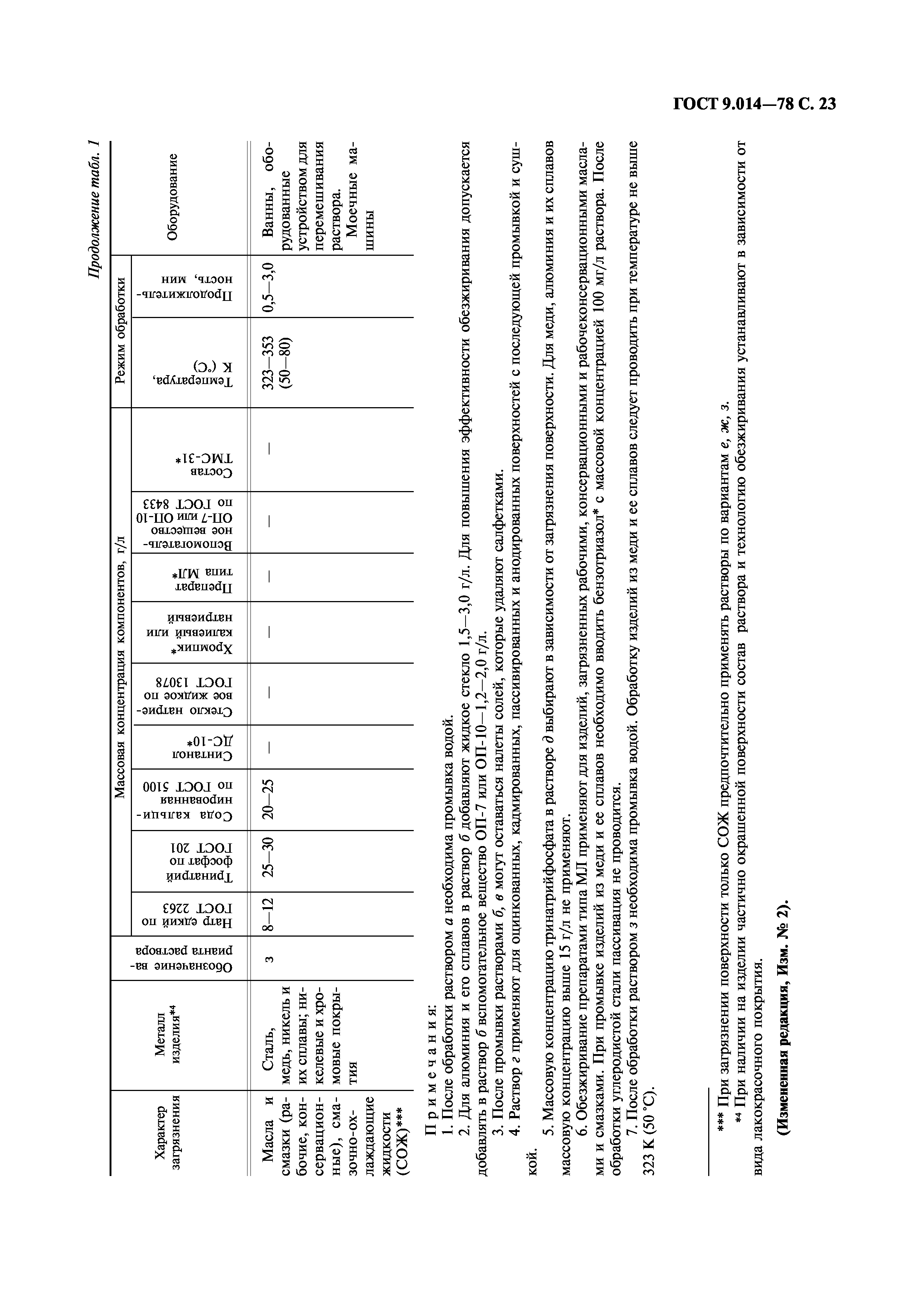 ГОСТ 9.014-78