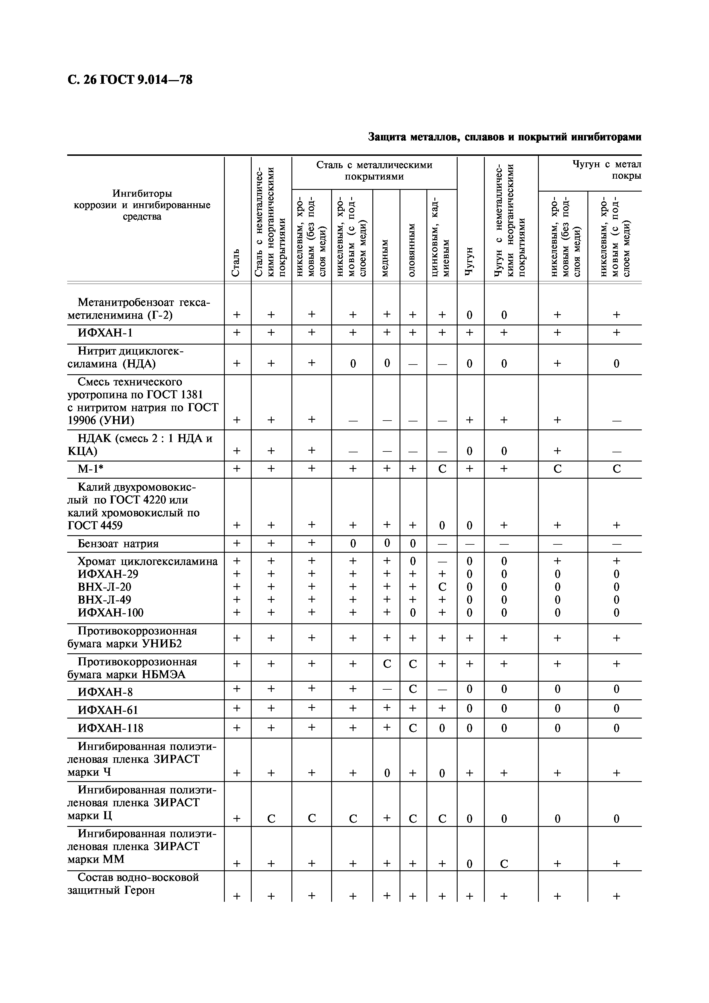 ГОСТ 9.014-78