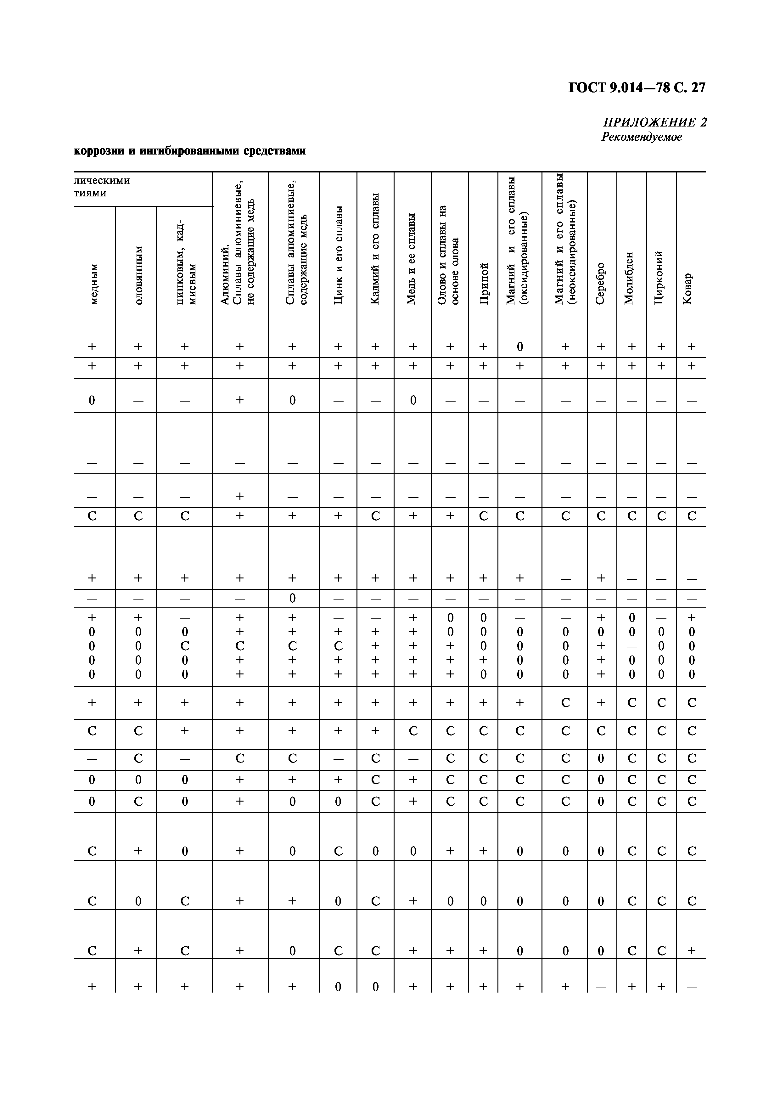 ГОСТ 9.014-78