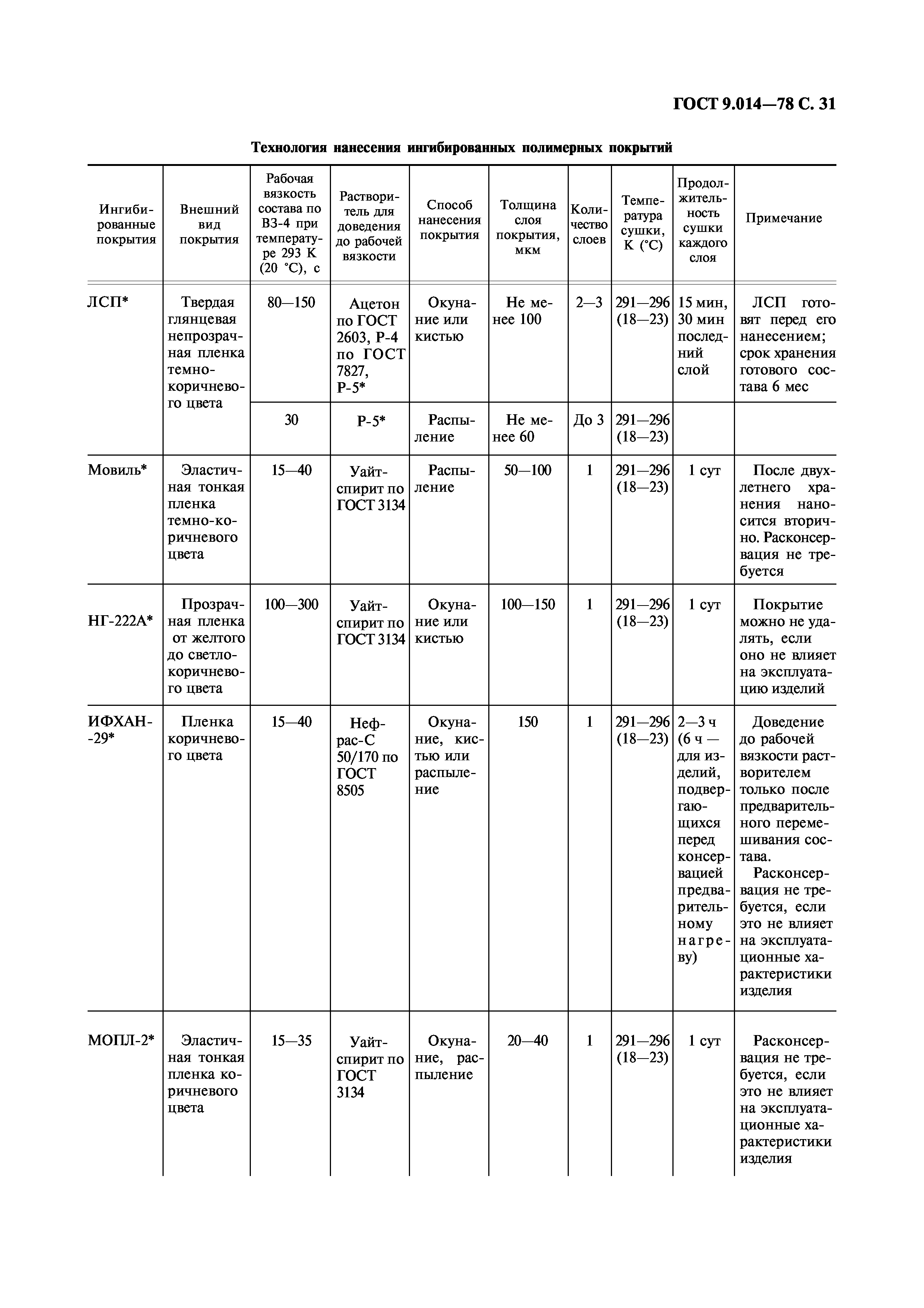 ГОСТ 9.014-78