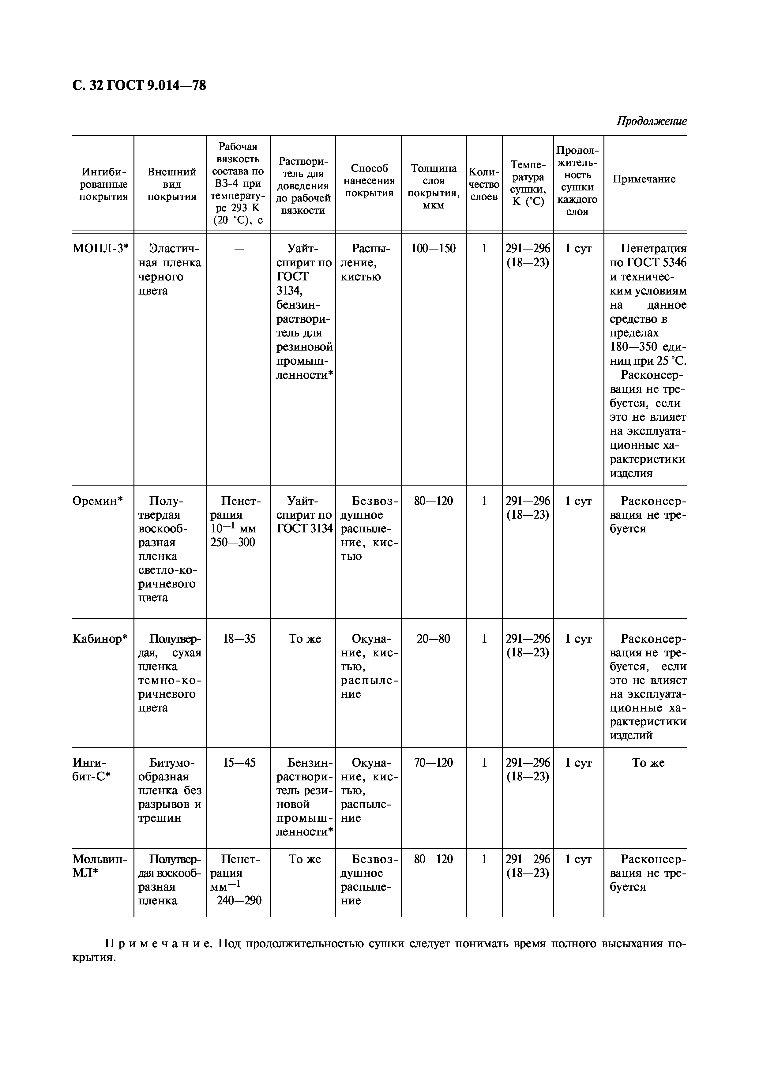 ГОСТ 9.014-78