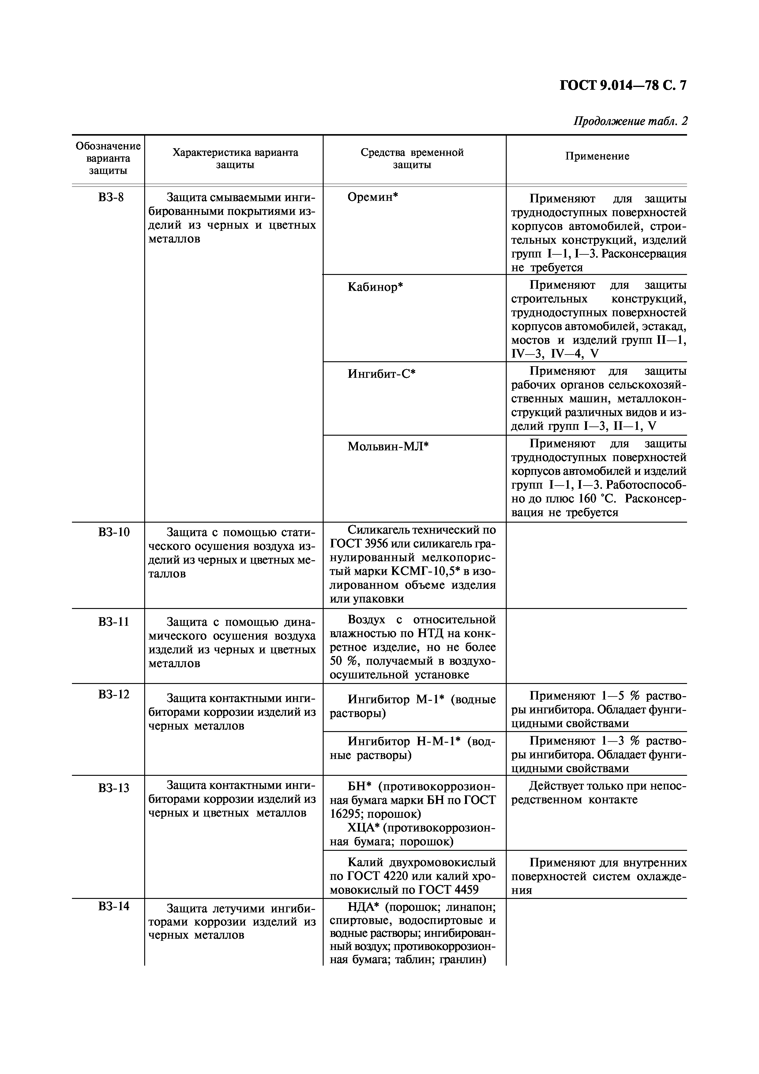 ГОСТ 9.014-78