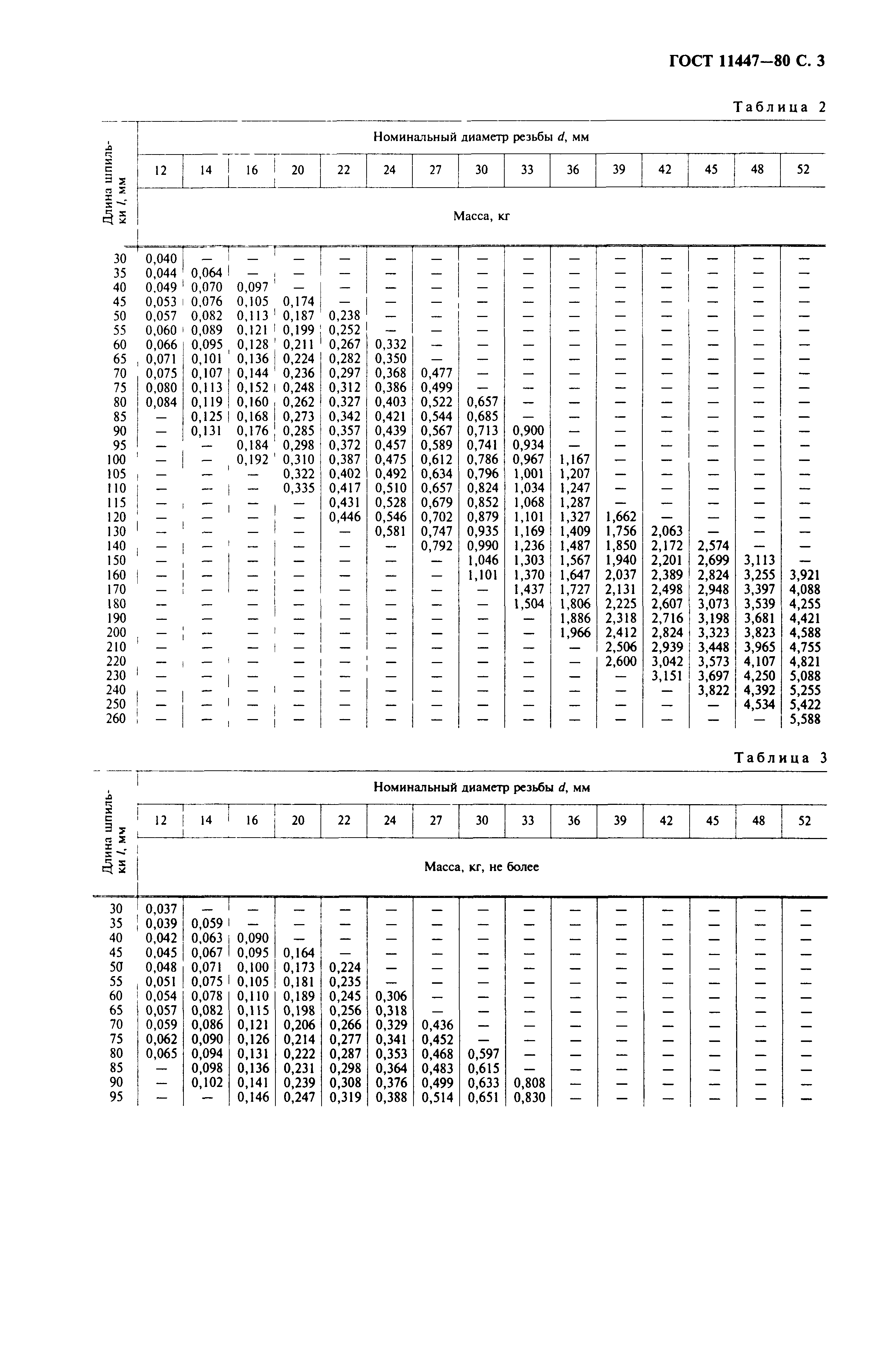 ГОСТ 11447-80