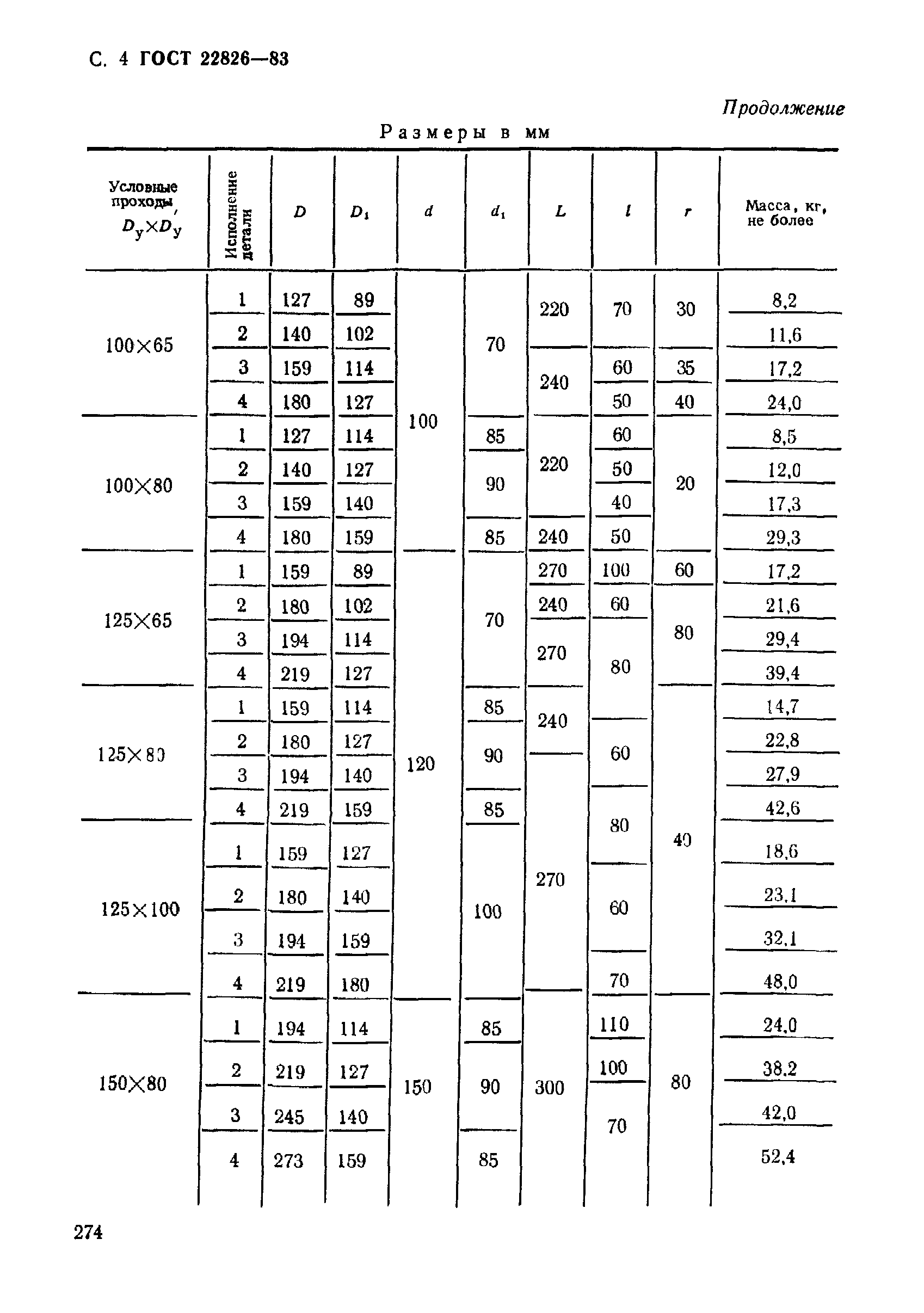 ГОСТ 22826-83