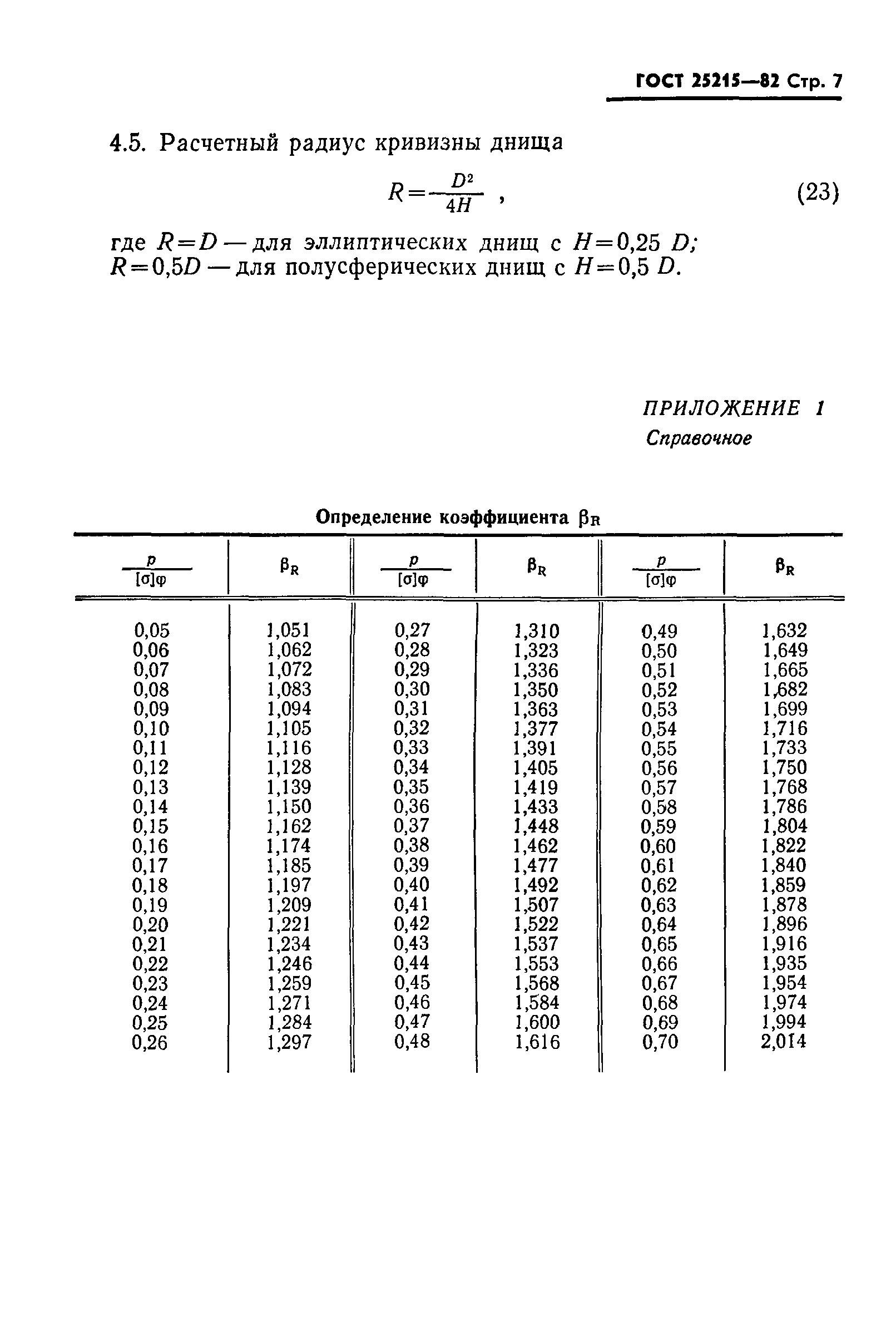 ГОСТ 25215-82