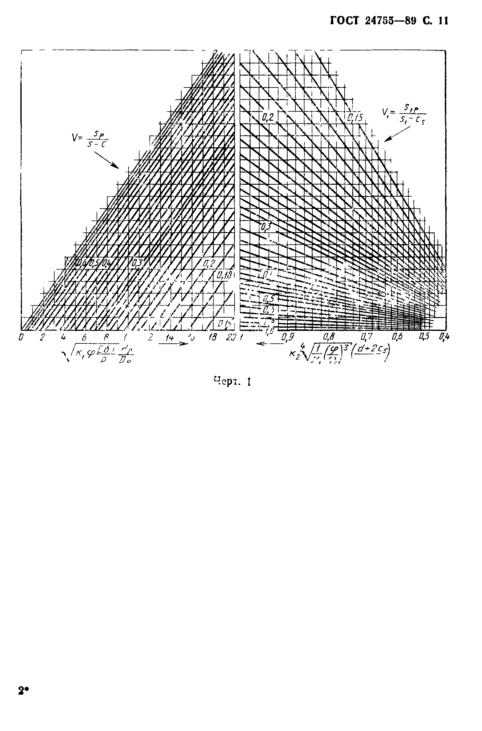 ГОСТ 24755-89