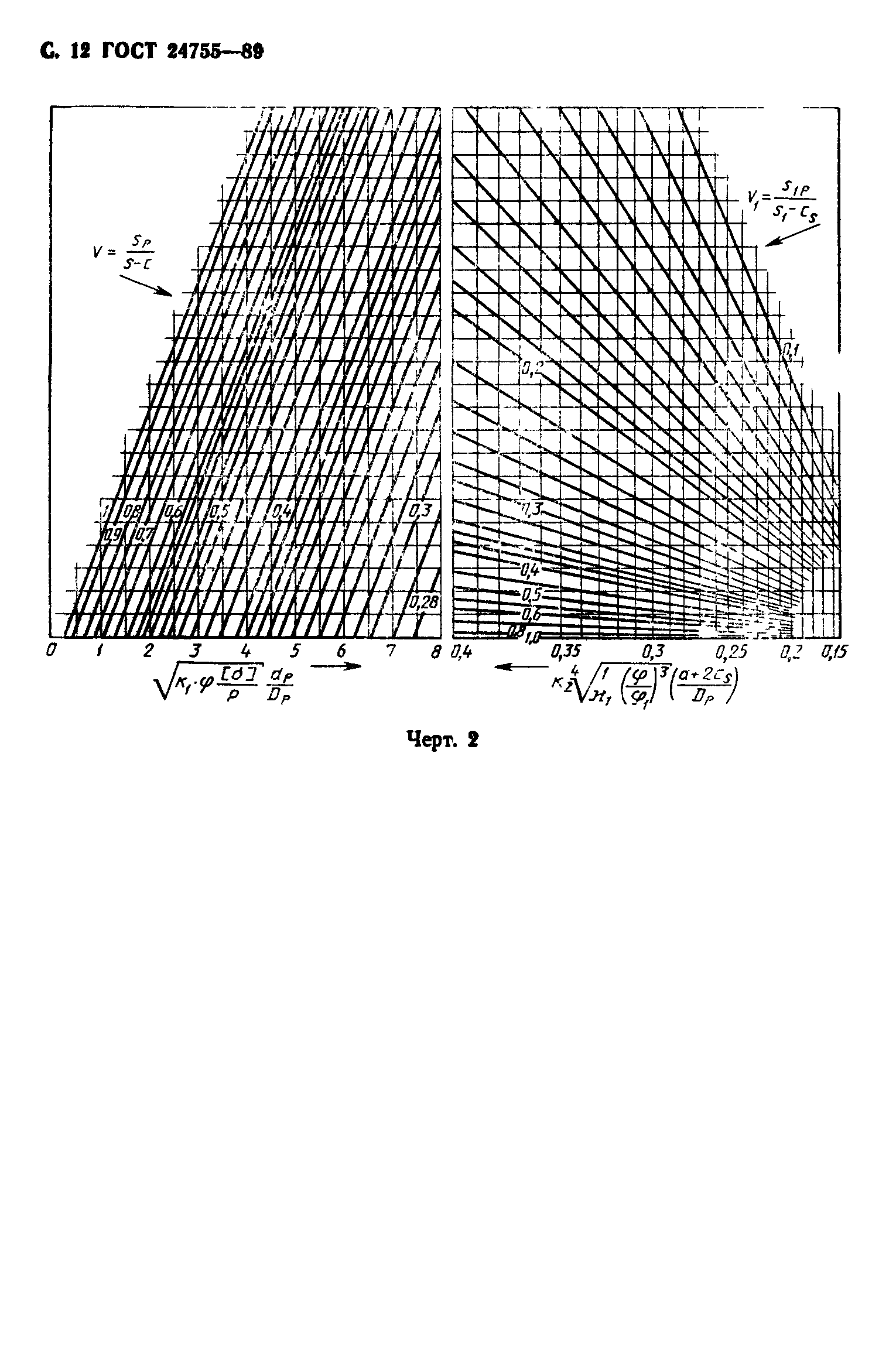 ГОСТ 24755-89