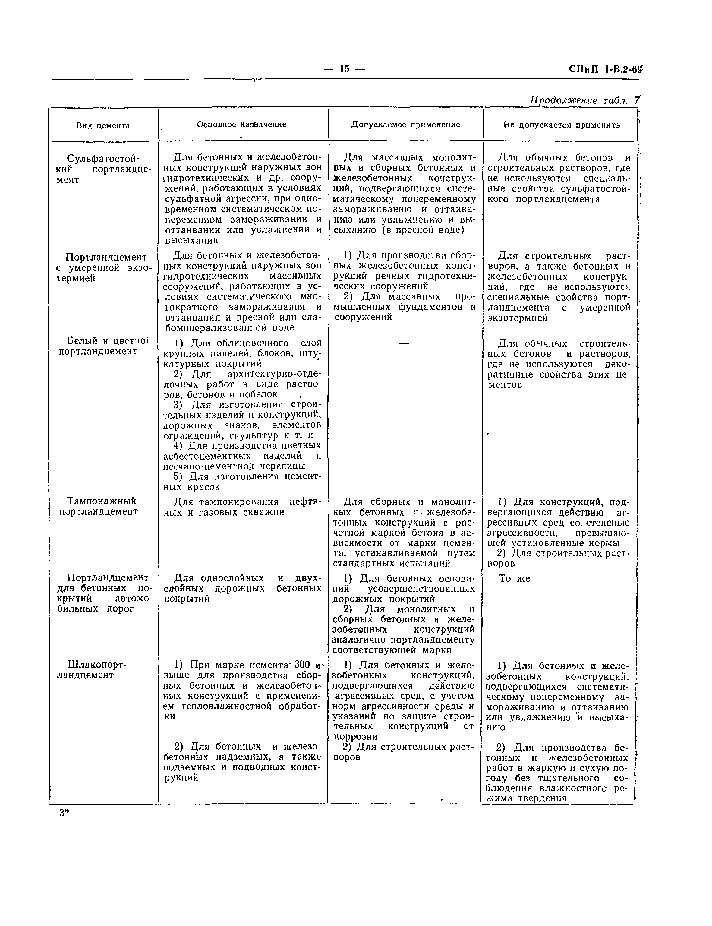 СНиП I-В.2-69