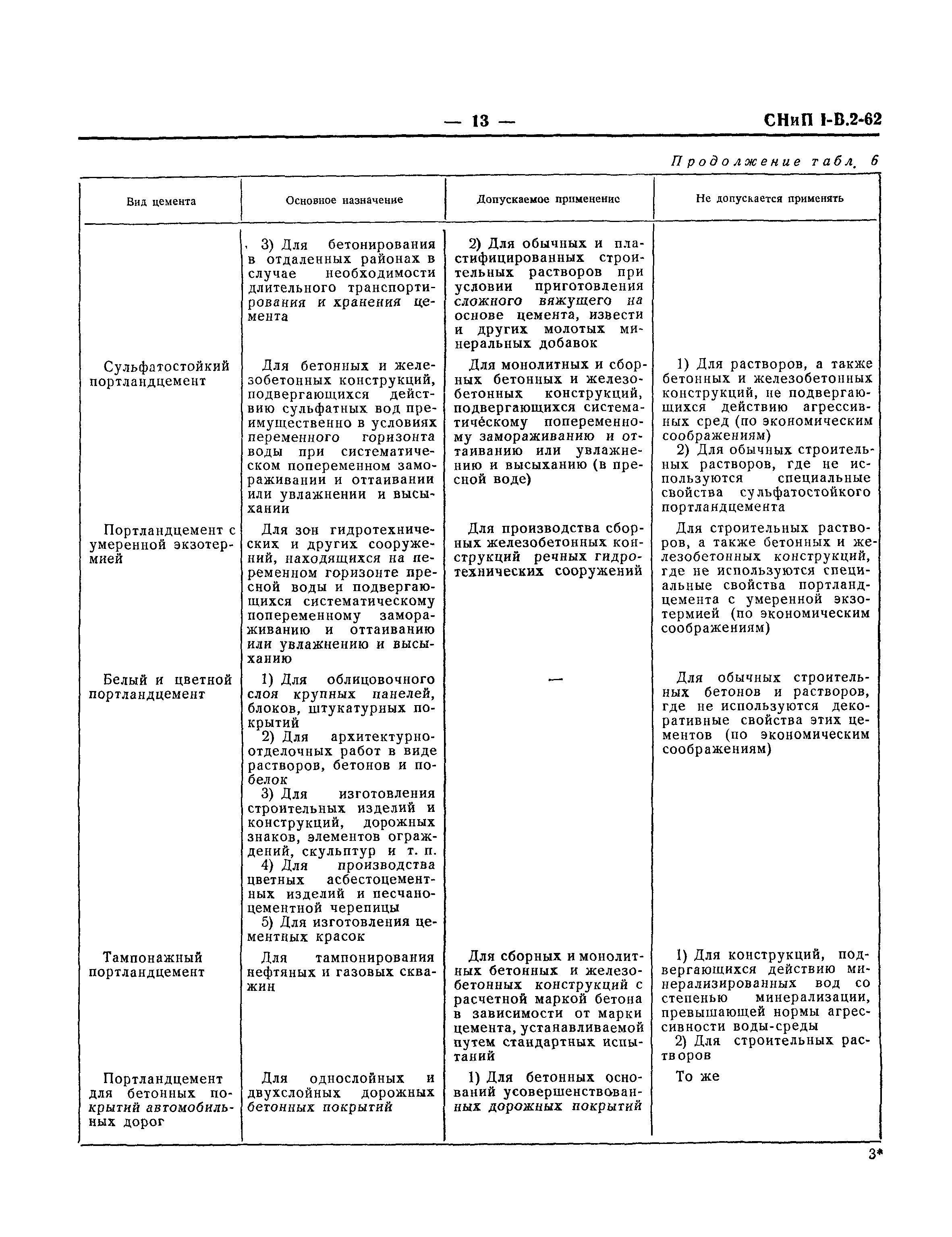 СНиП I-В.2-62